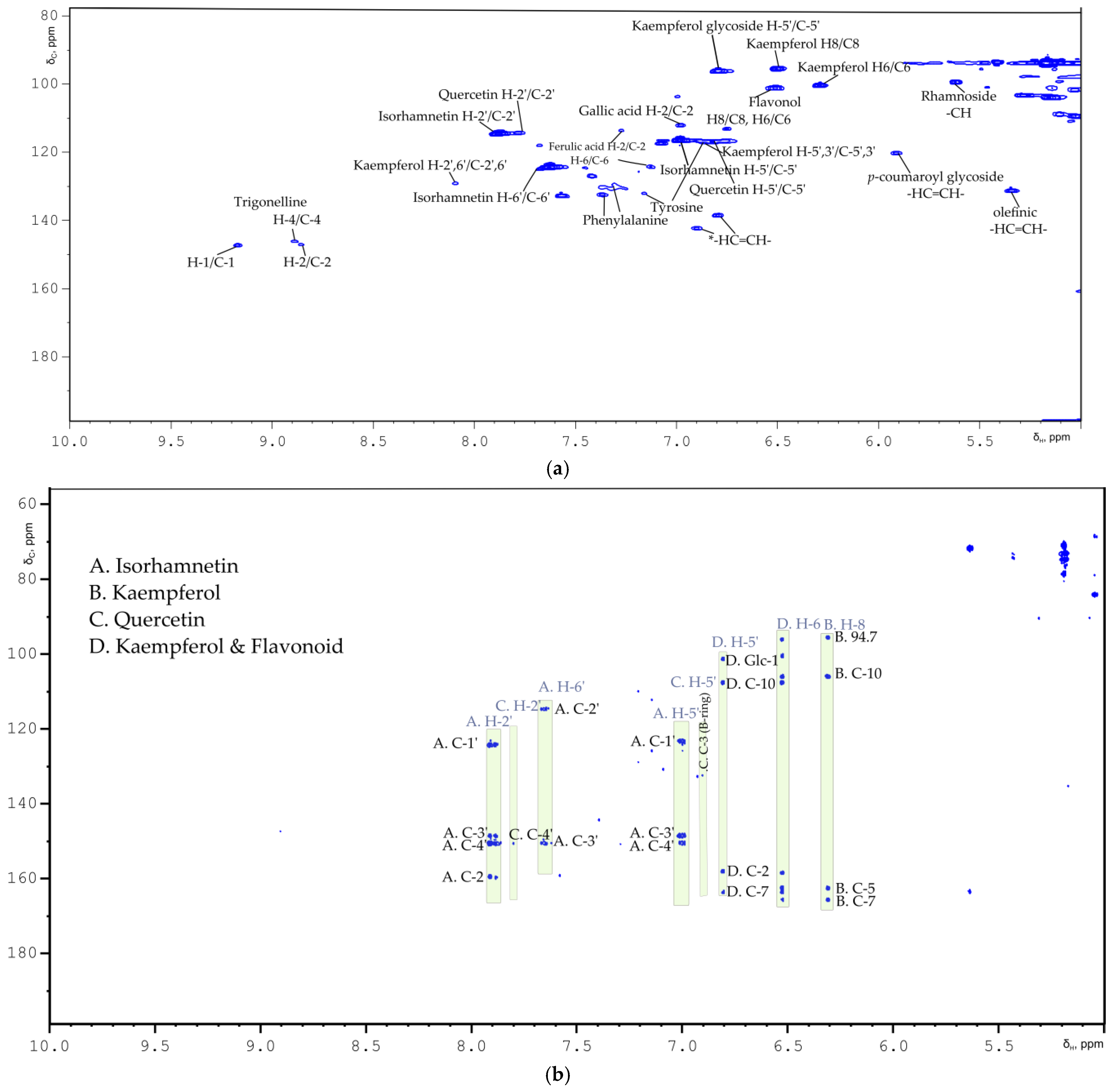 Metabolites 11 00822 g002a Metabolites 11 00822 g002a