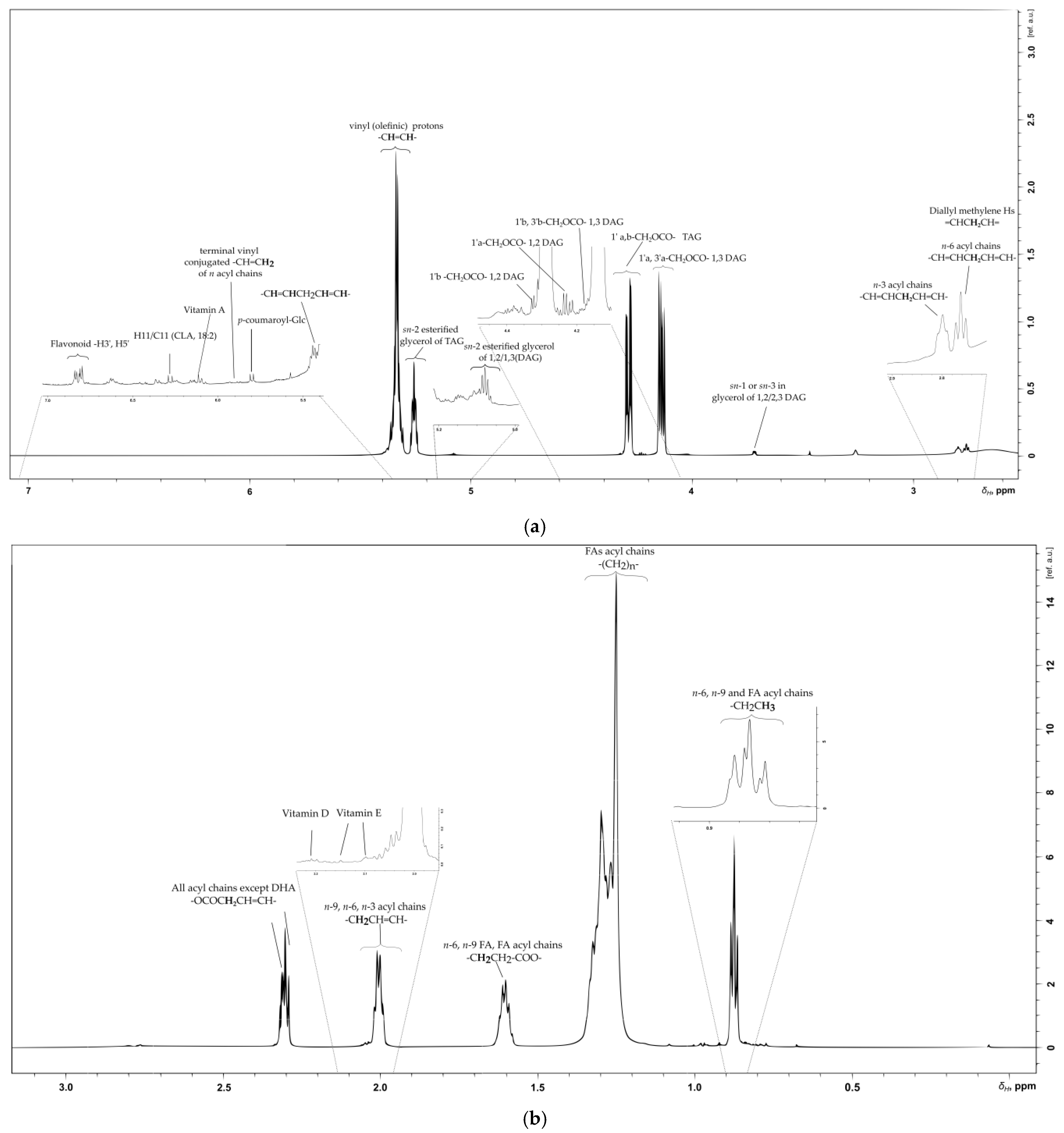 Metabolites 11 00822 g003 Metabolites 11 00822 g003
