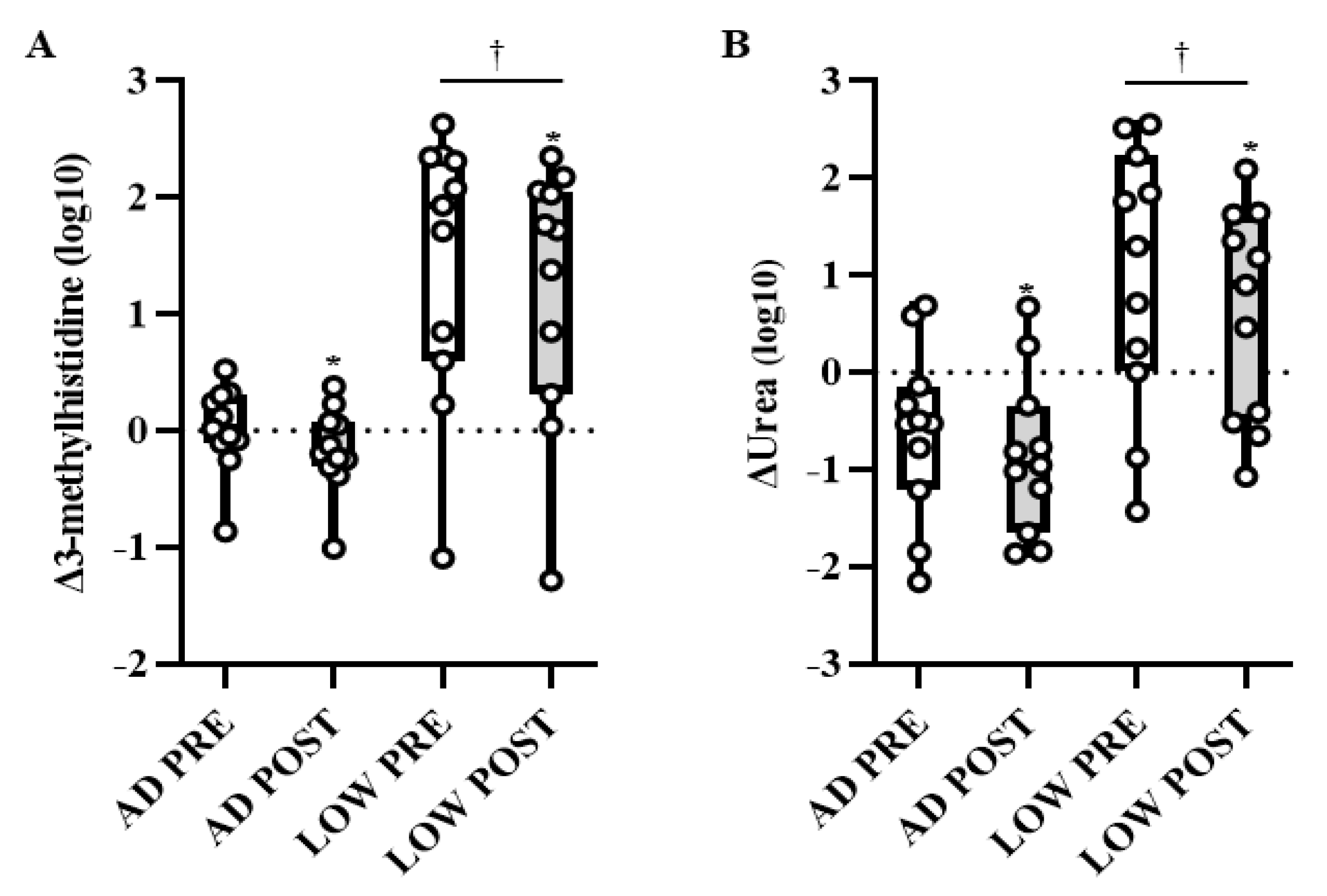 Metabolites 11 00828 g004