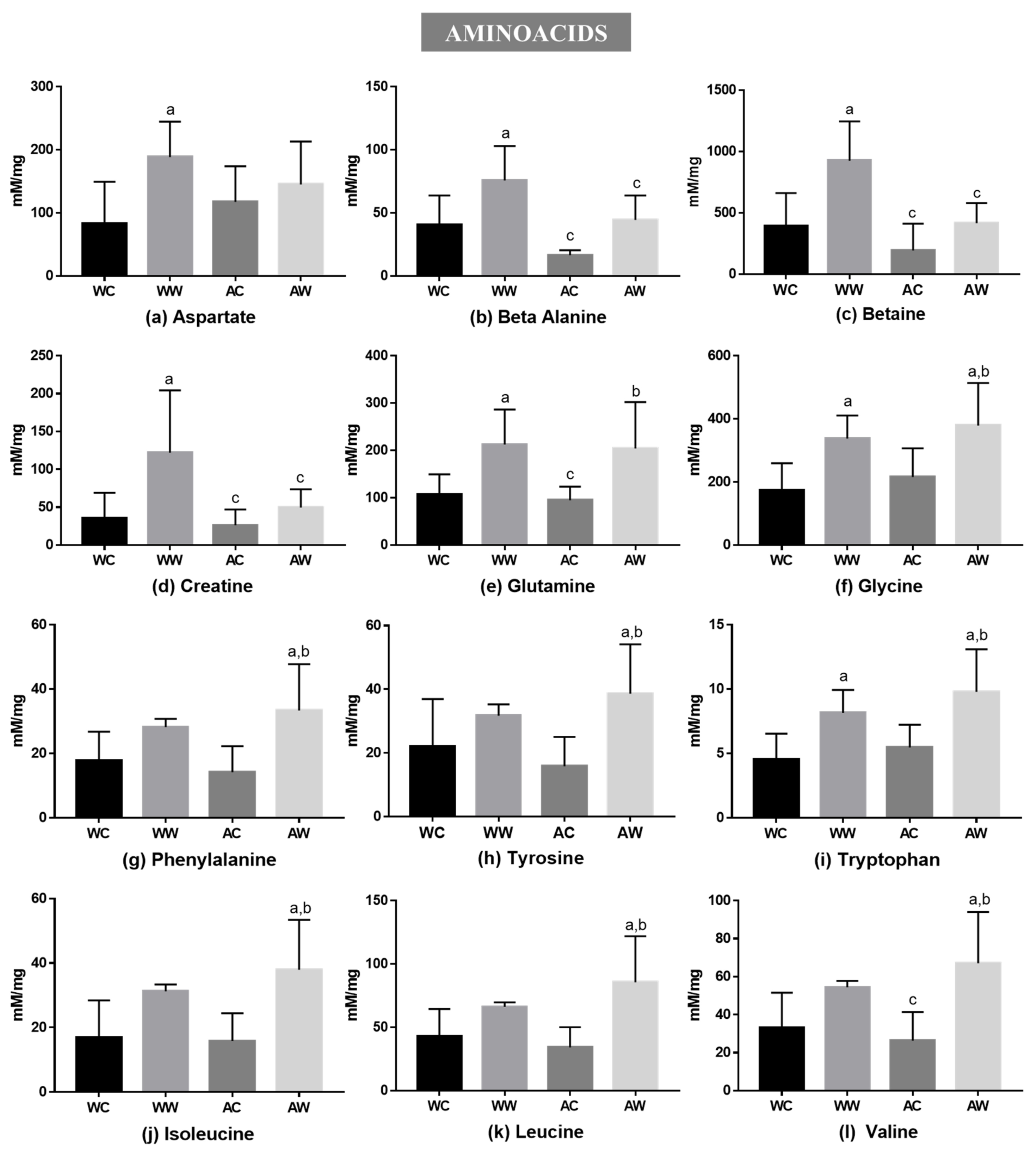 Metabolites 11 00831 g001