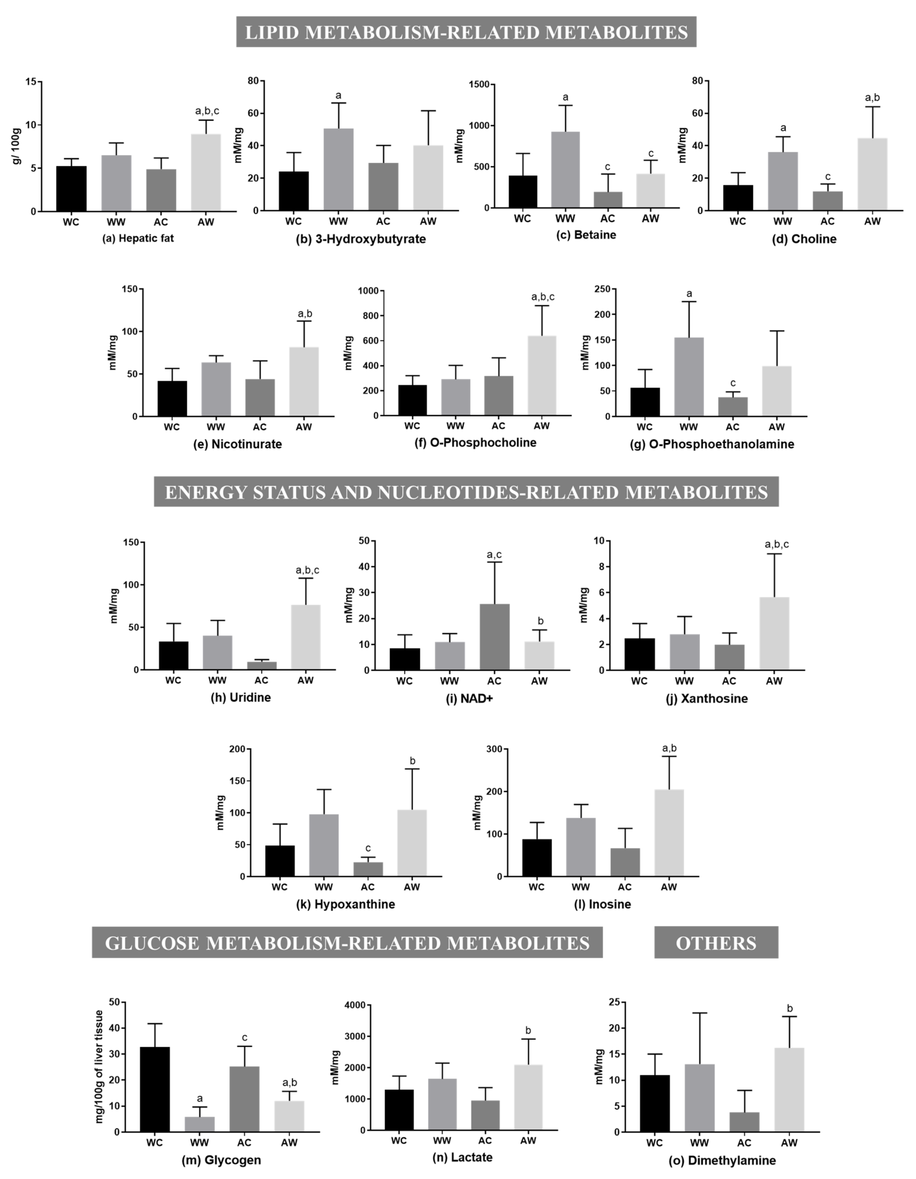 Metabolites 11 00831 g002