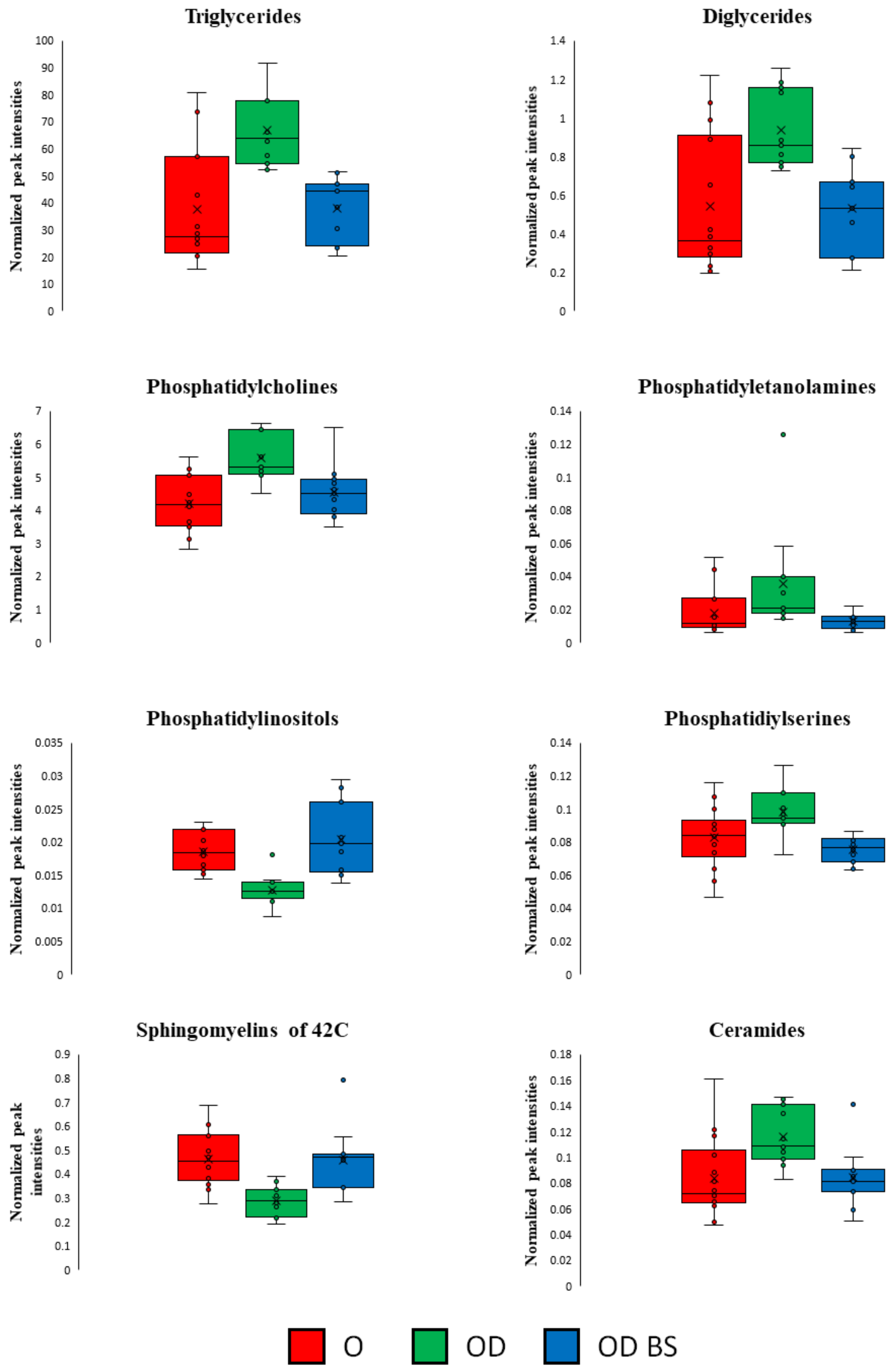 Metabolites 11 00836 g007 Metabolites 11 00836 g007