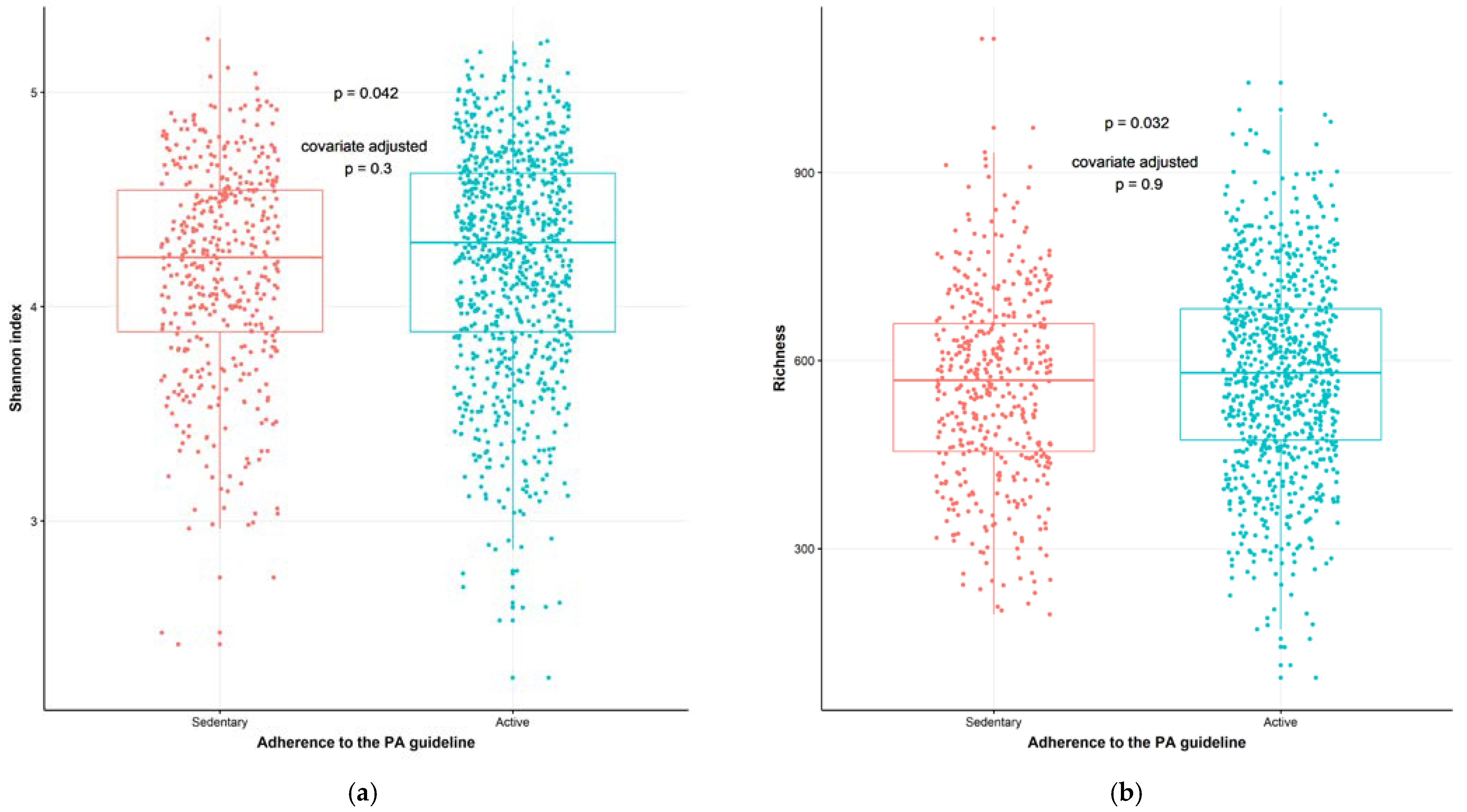 Metabolites 11 00858 g003