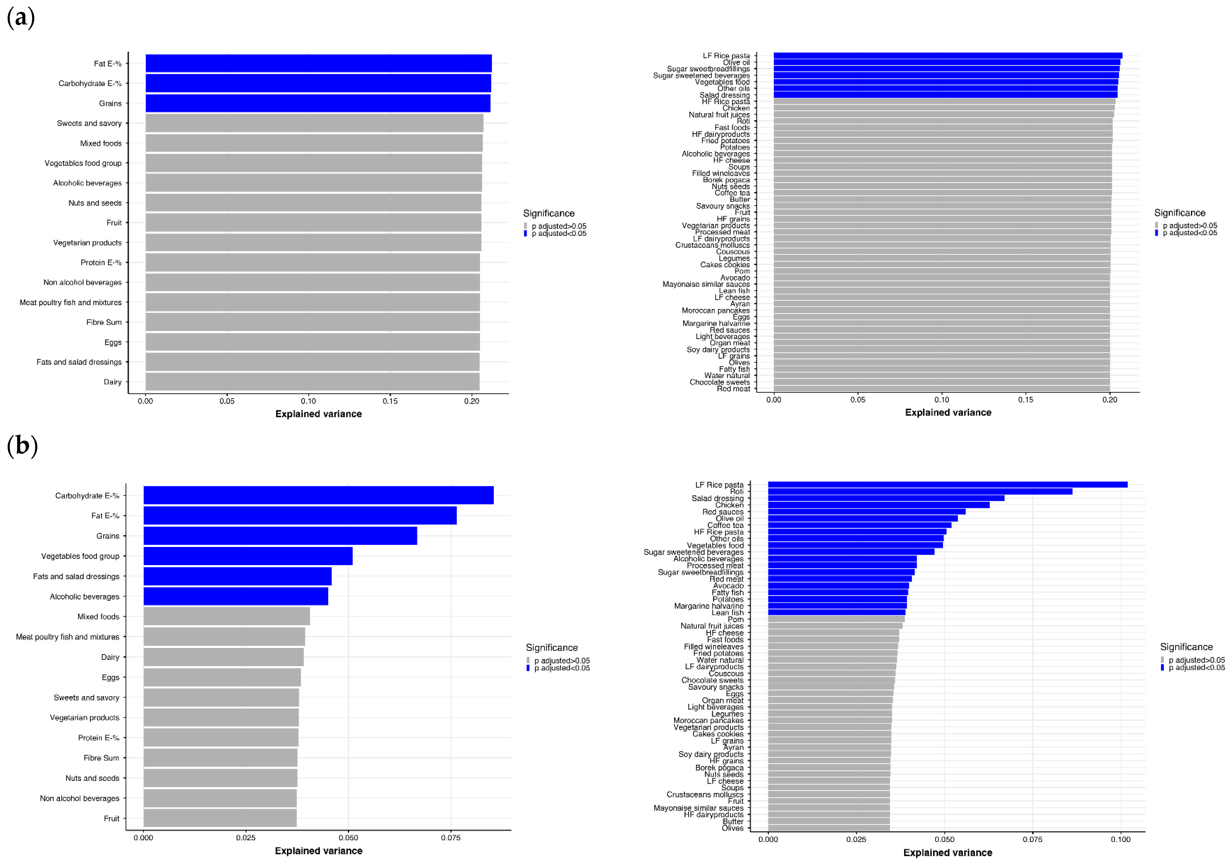 Metabolites 11 00858 g006