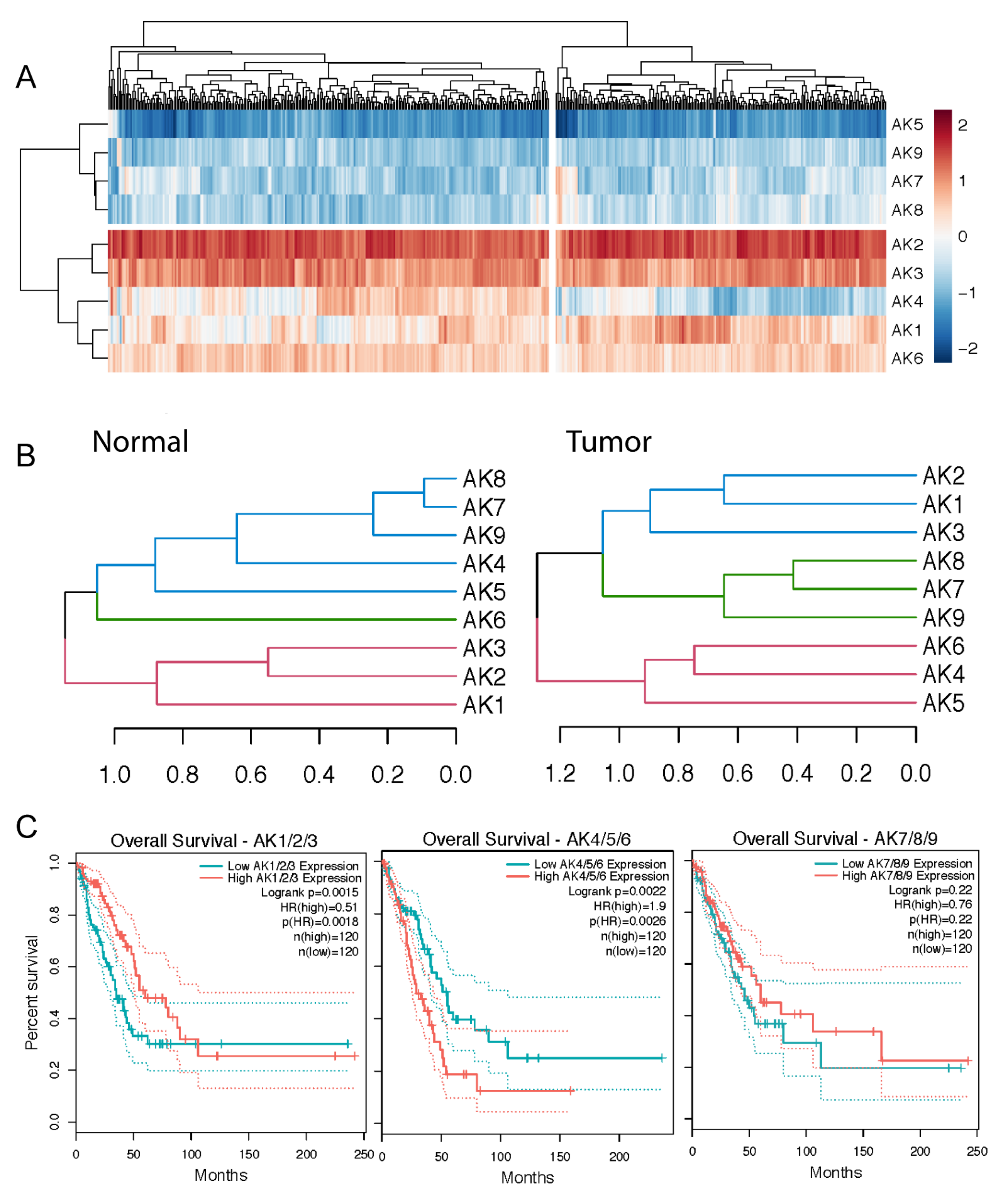 Metabolites 11 00859 g003
