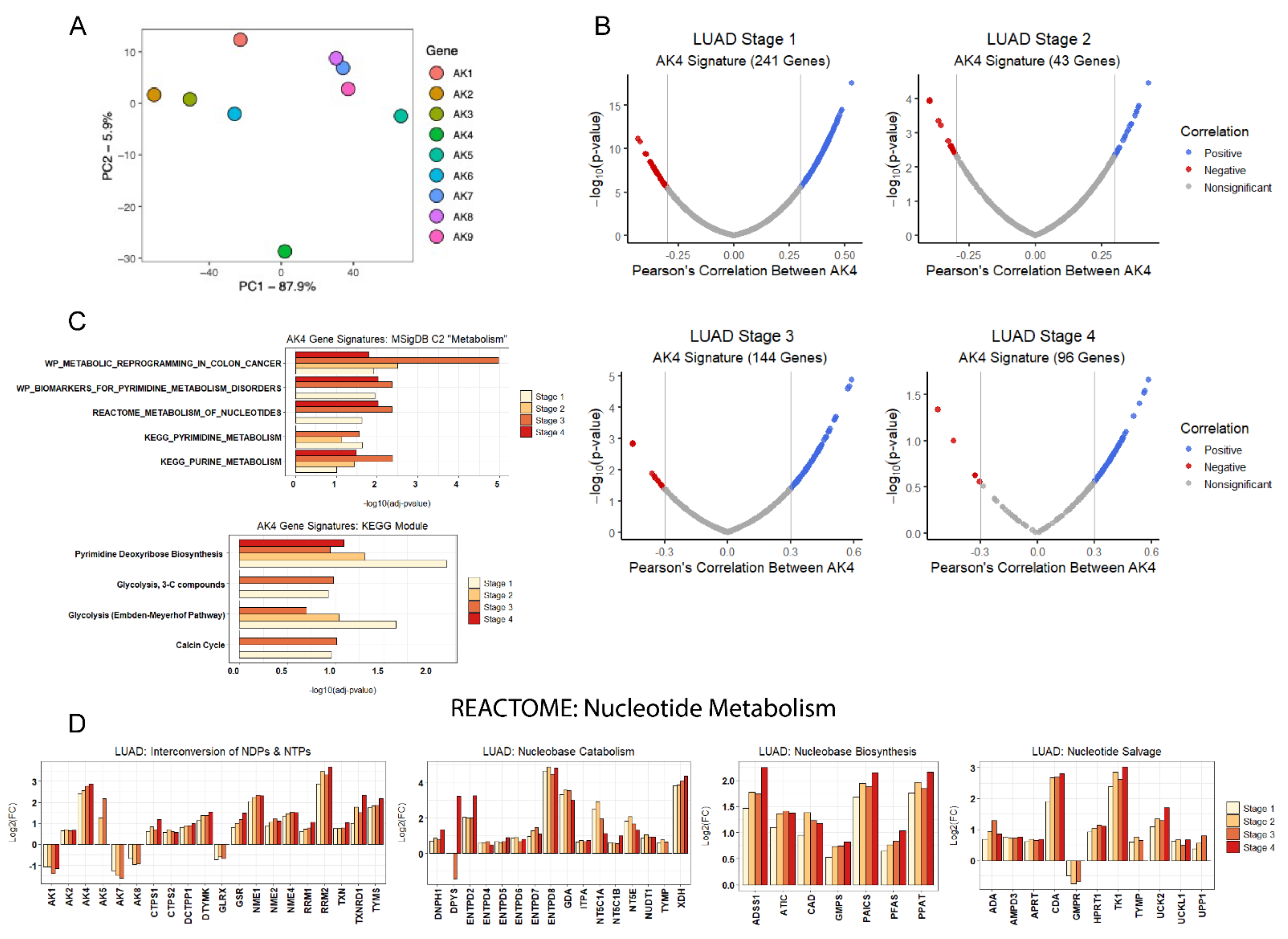 Metabolites 11 00859 g004