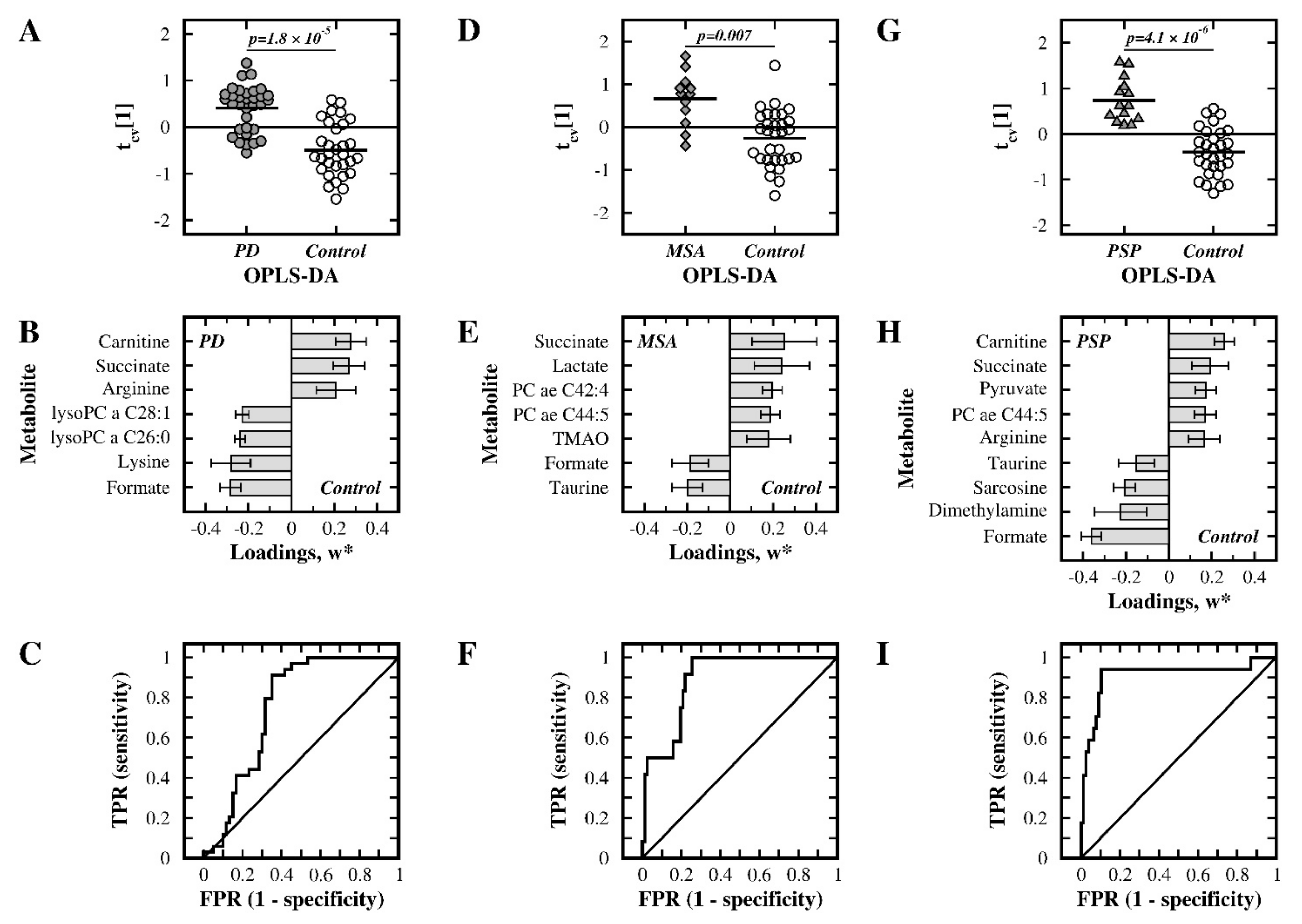 Metabolites 11 00860 g001