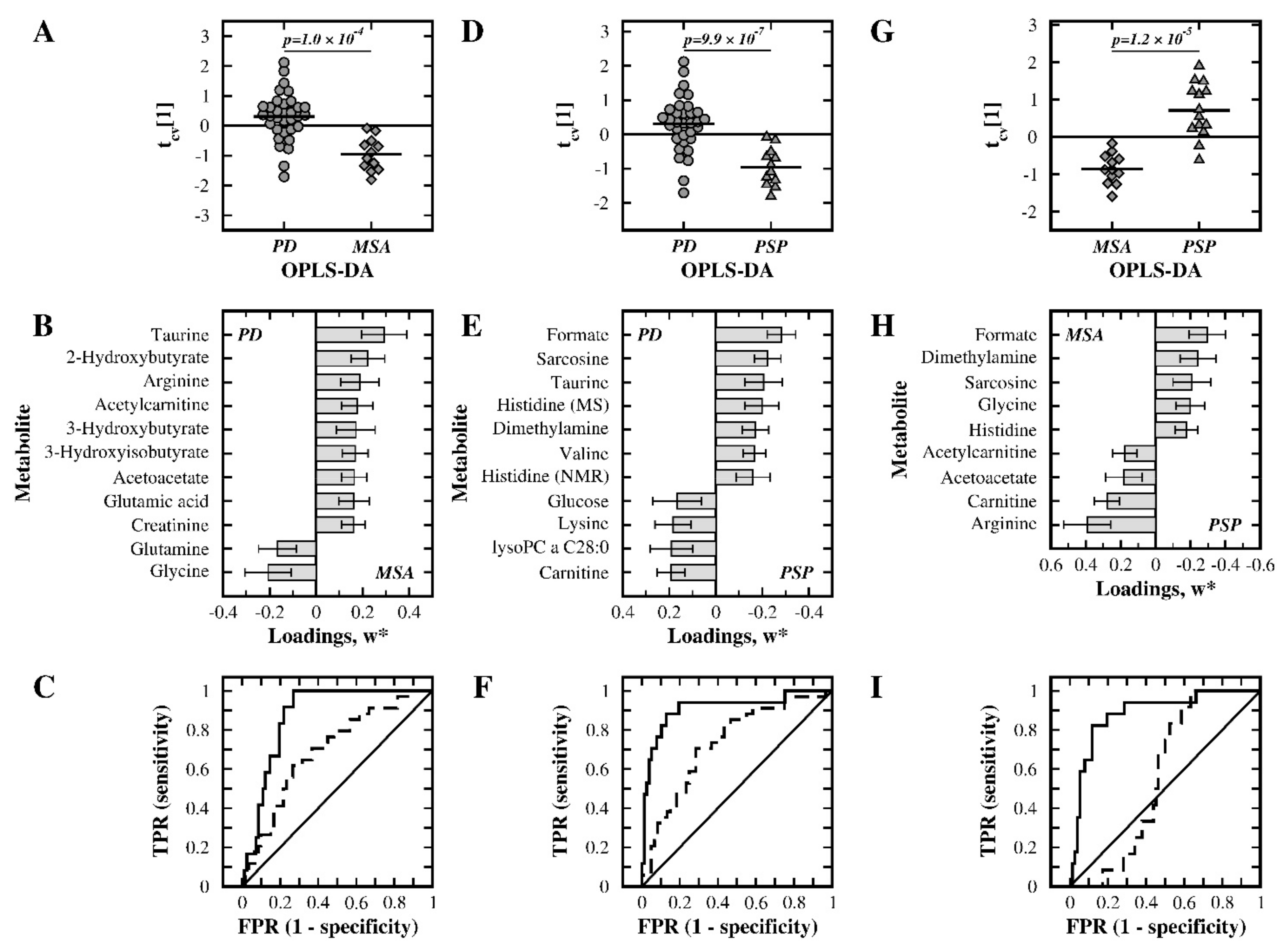 Metabolites 11 00860 g002