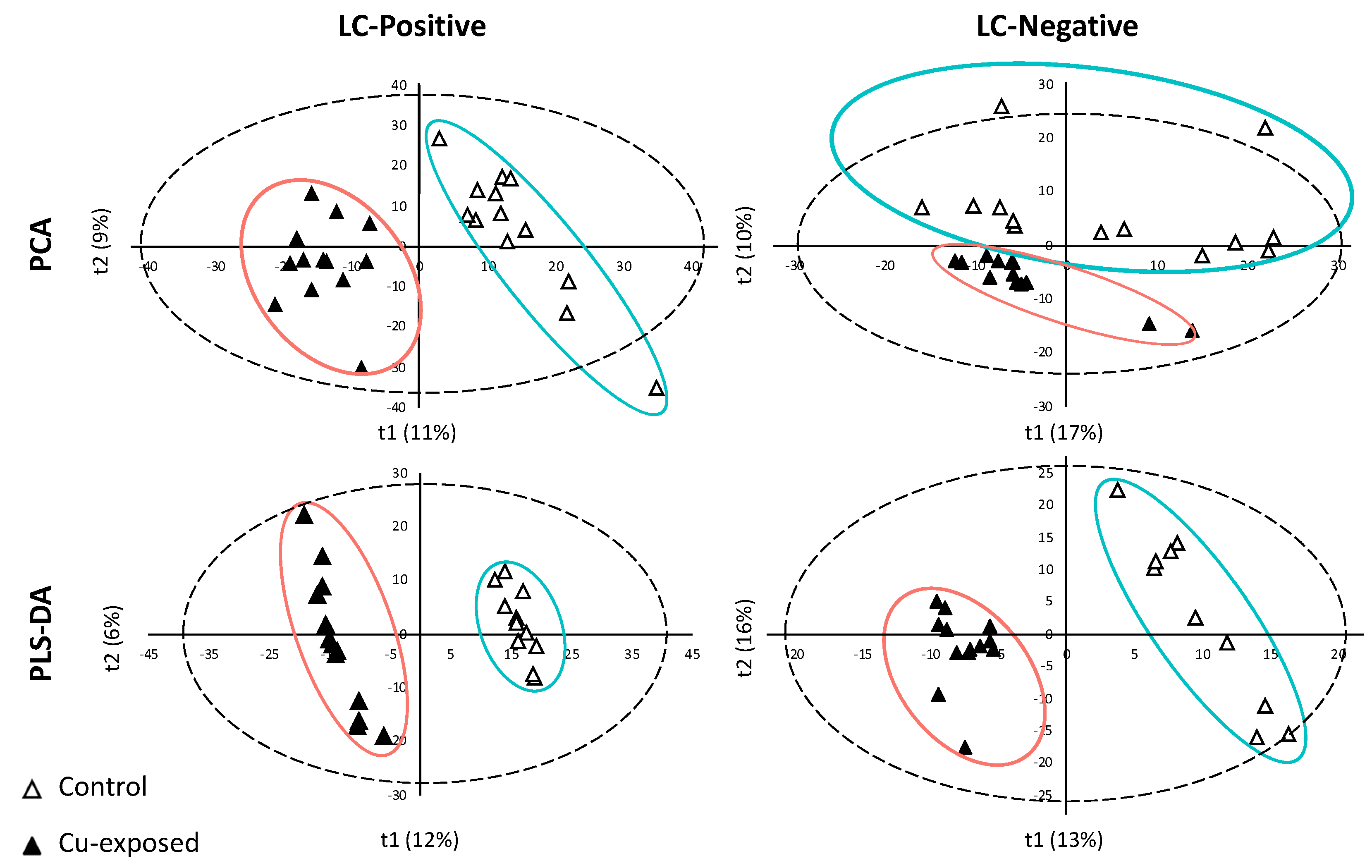 Metabolites 11 00862 g001 Metabolites 11 00862 g001
