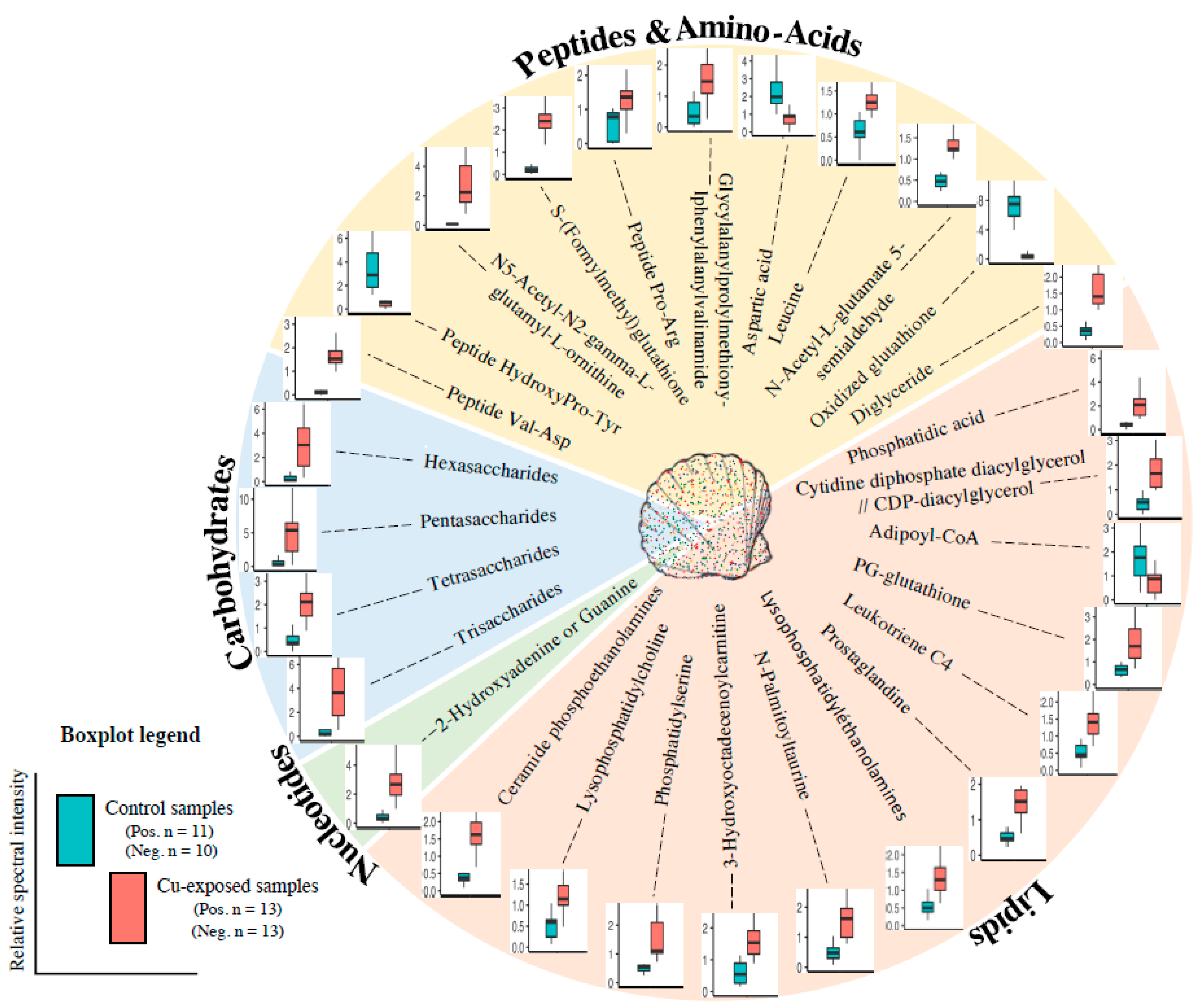 Metabolites 11 00862 g002 Metabolites 11 00862 g002