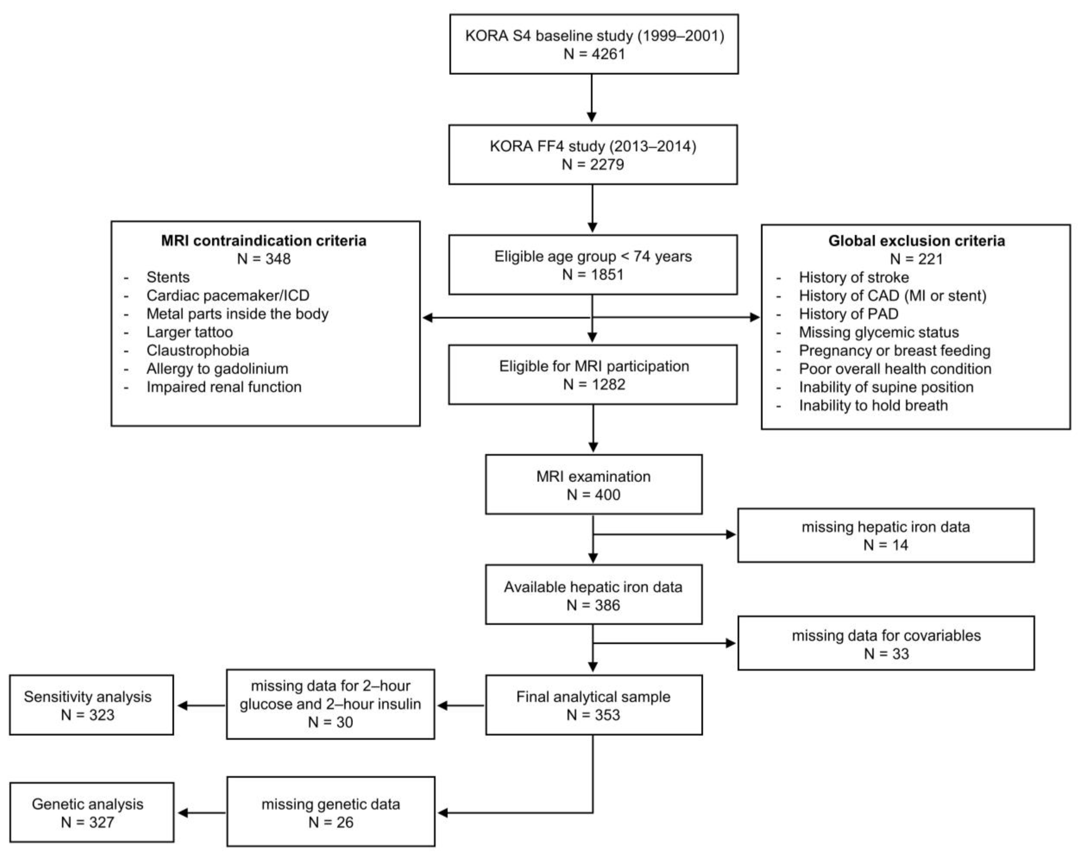 Metabolites 11 00871 g005