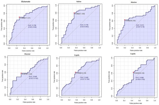 Metabolites 11 00874 g0a2 550