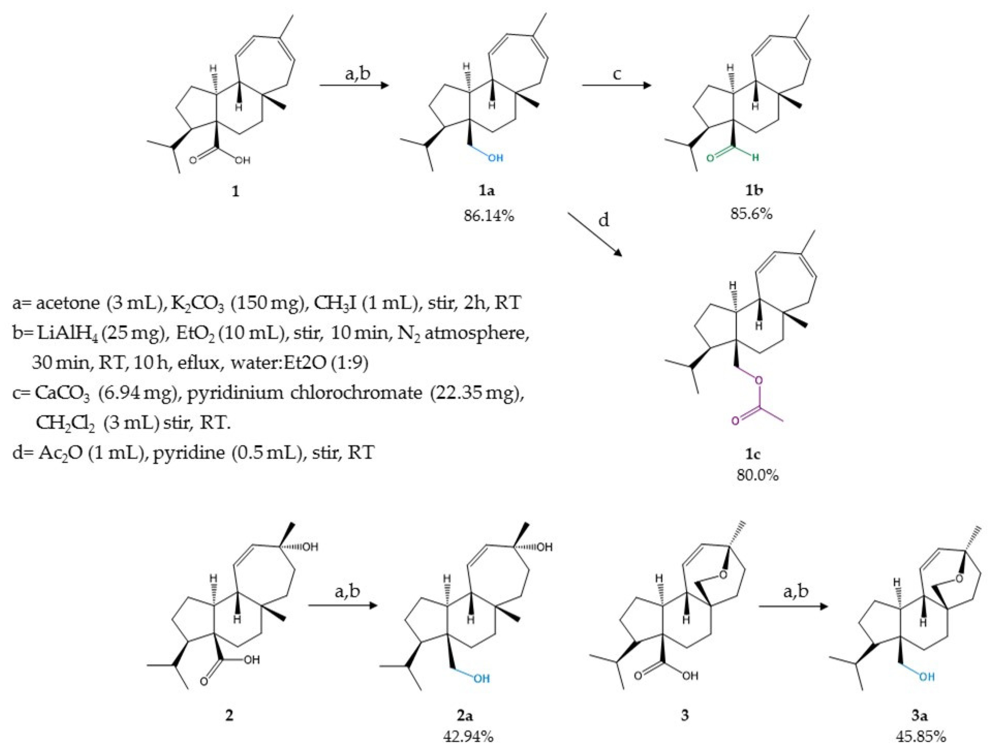 Metabolites 11 00876 g001