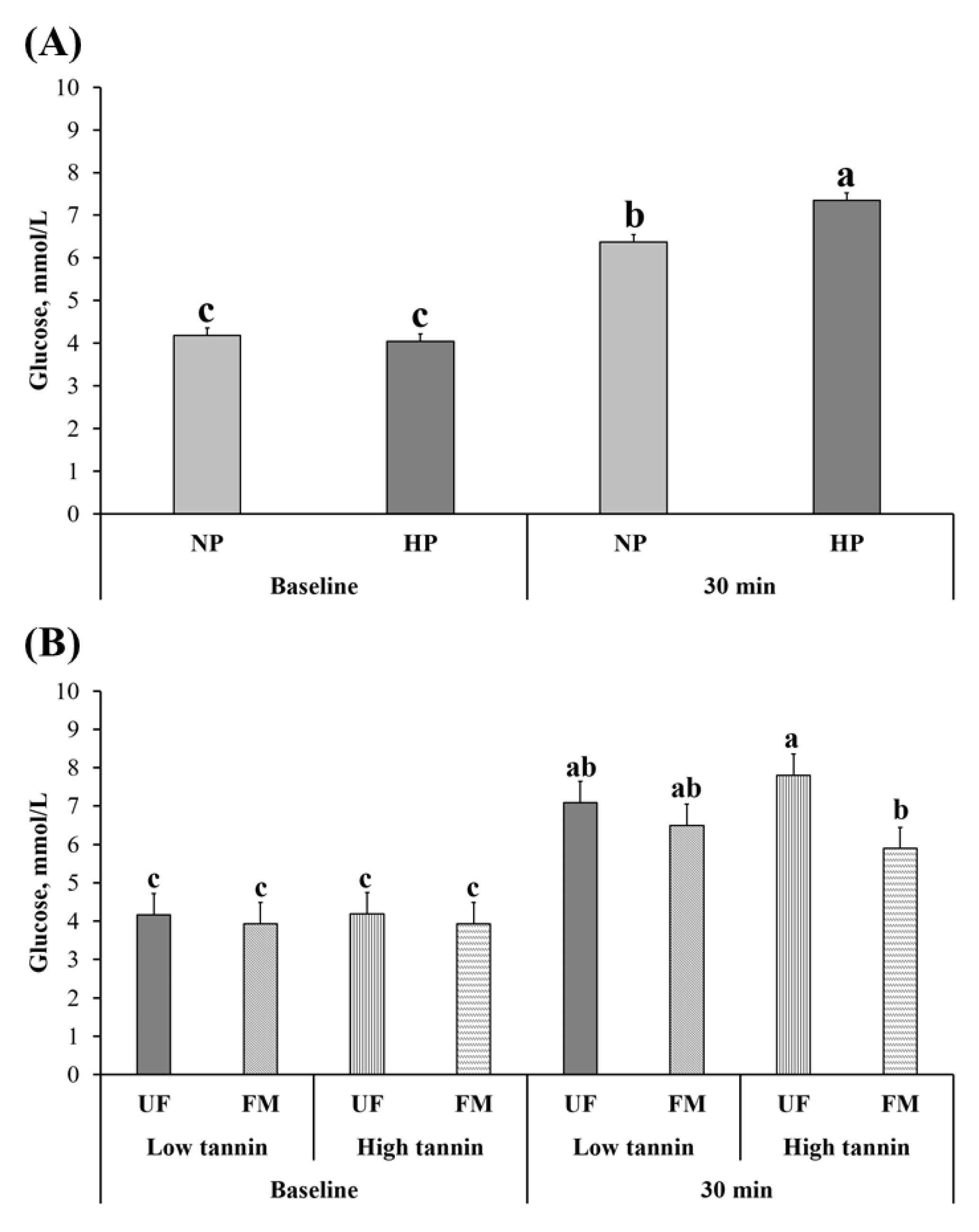 Metabolites 11 00878 g001