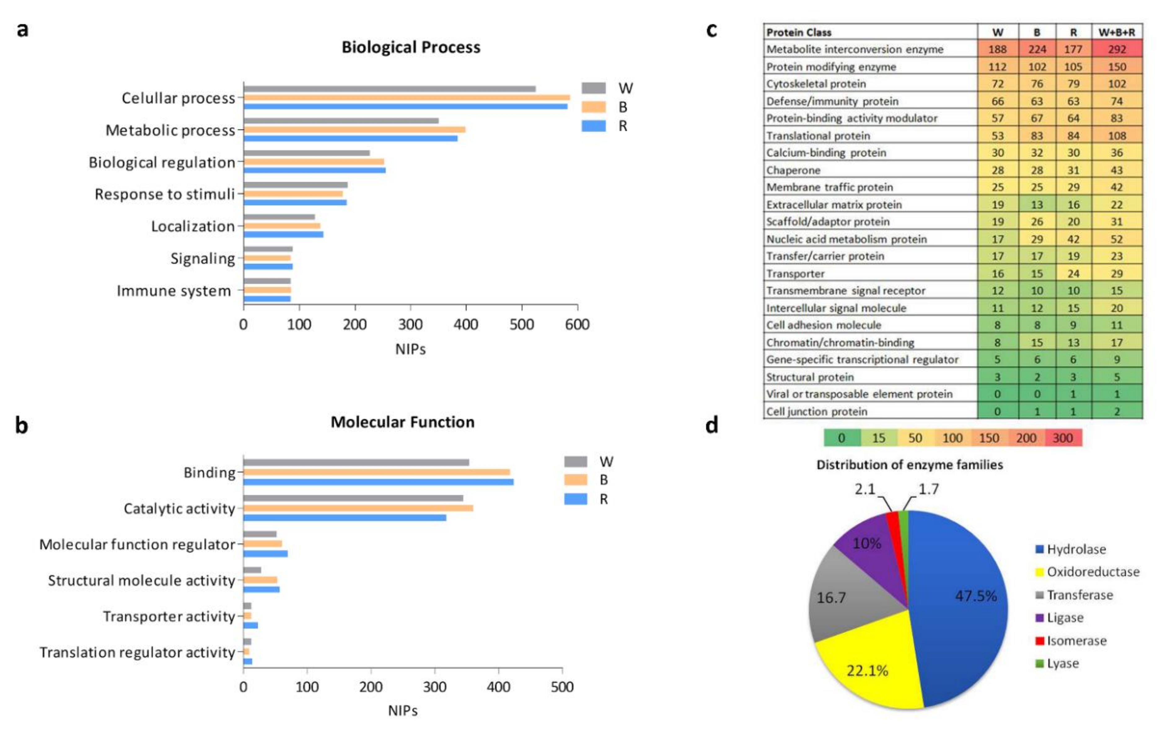 Metabolites 12 00002 g002