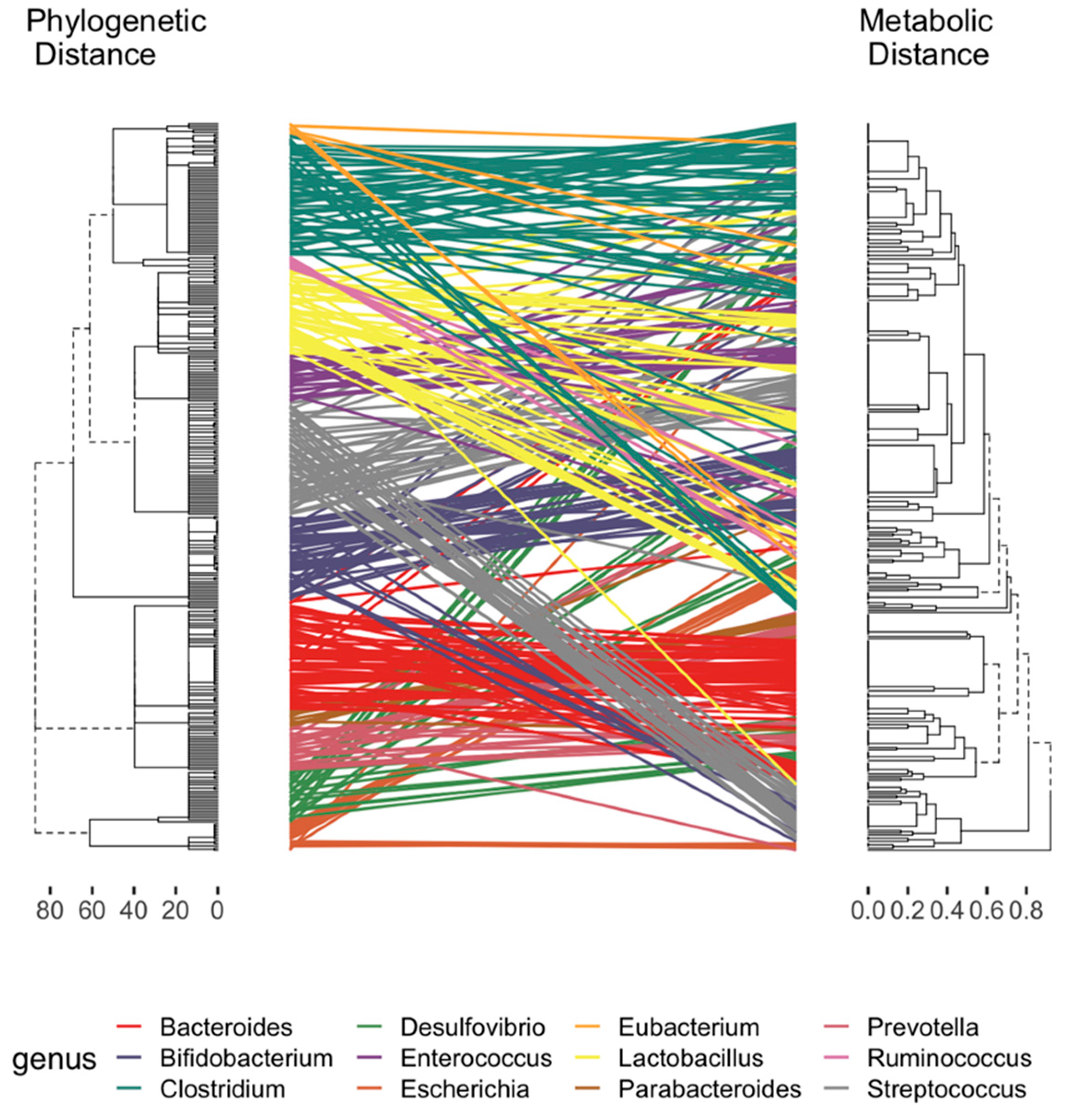 Metabolites 12 00010 g004