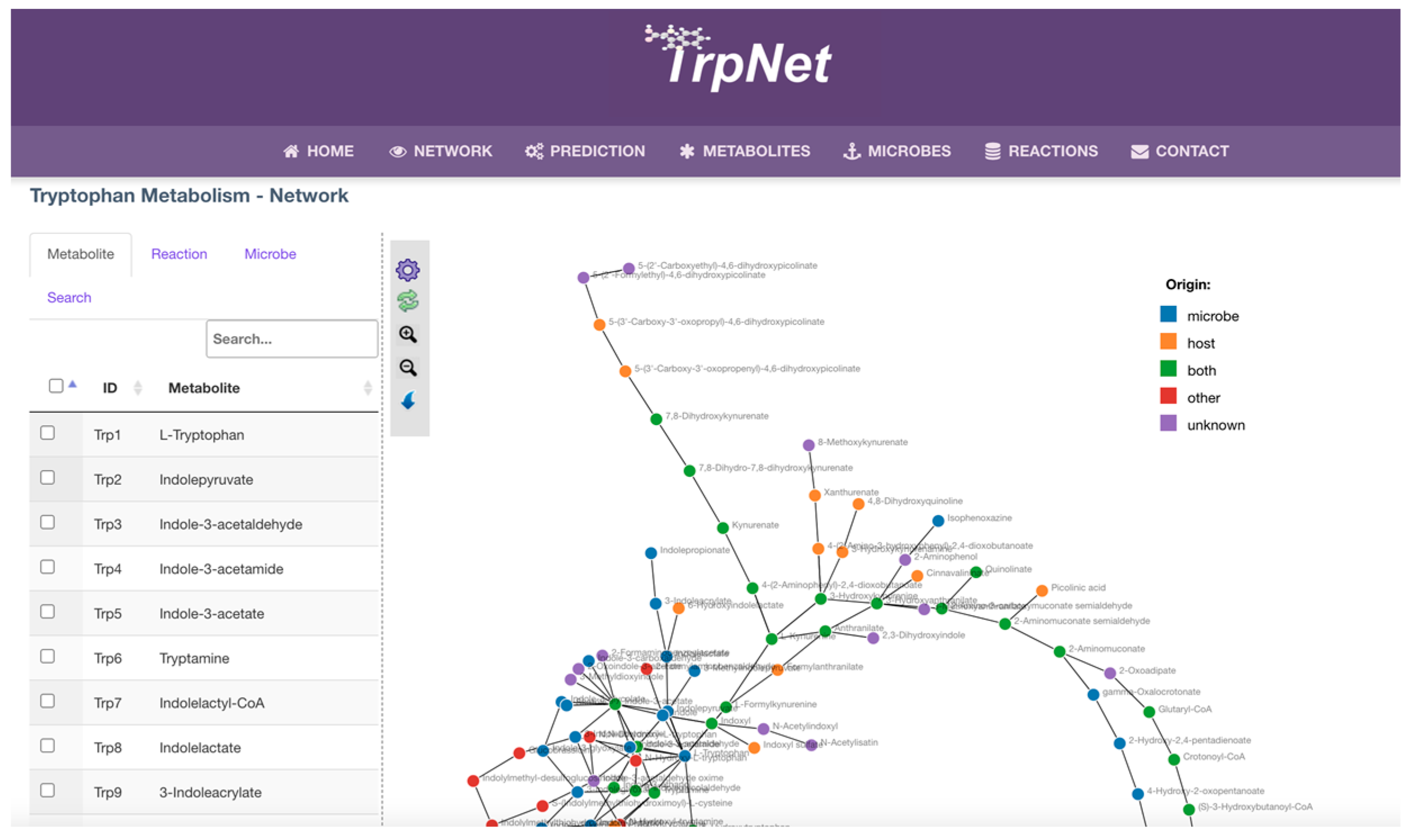 Metabolites 12 00010 g006