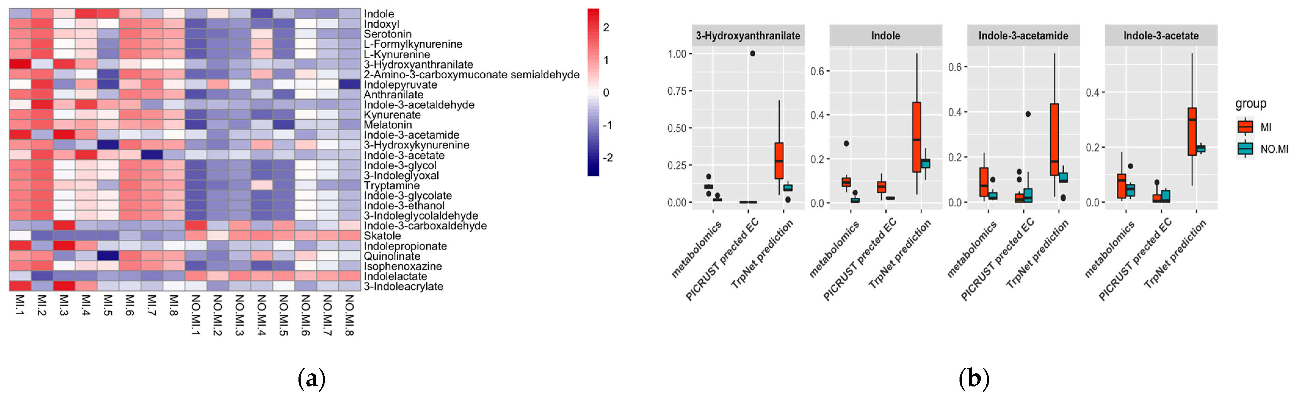 Metabolites 12 00010 g007