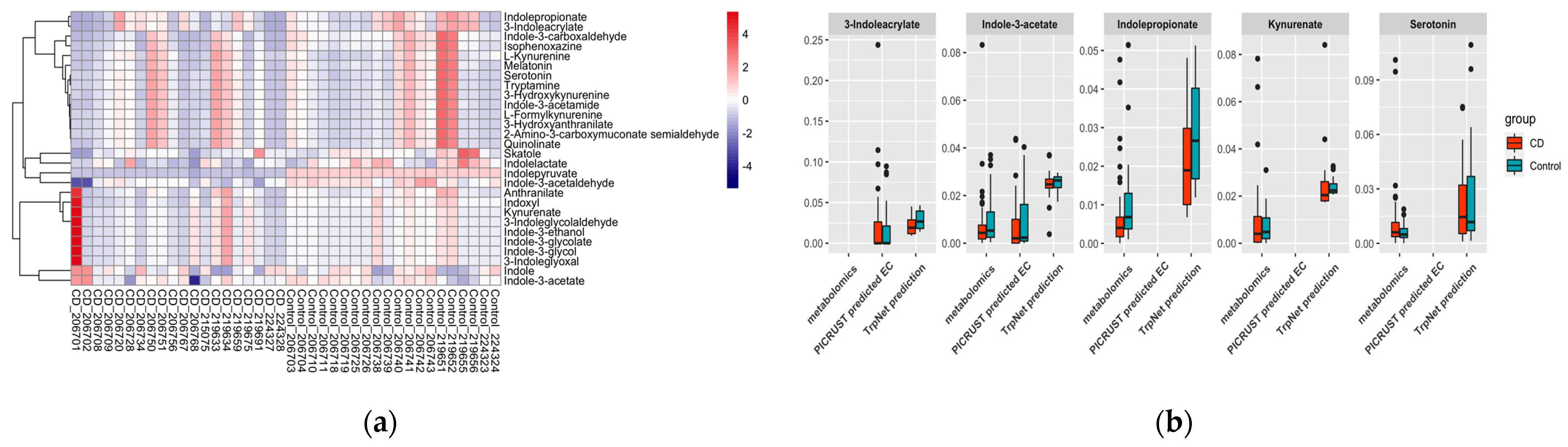 Metabolites 12 00010 g008
