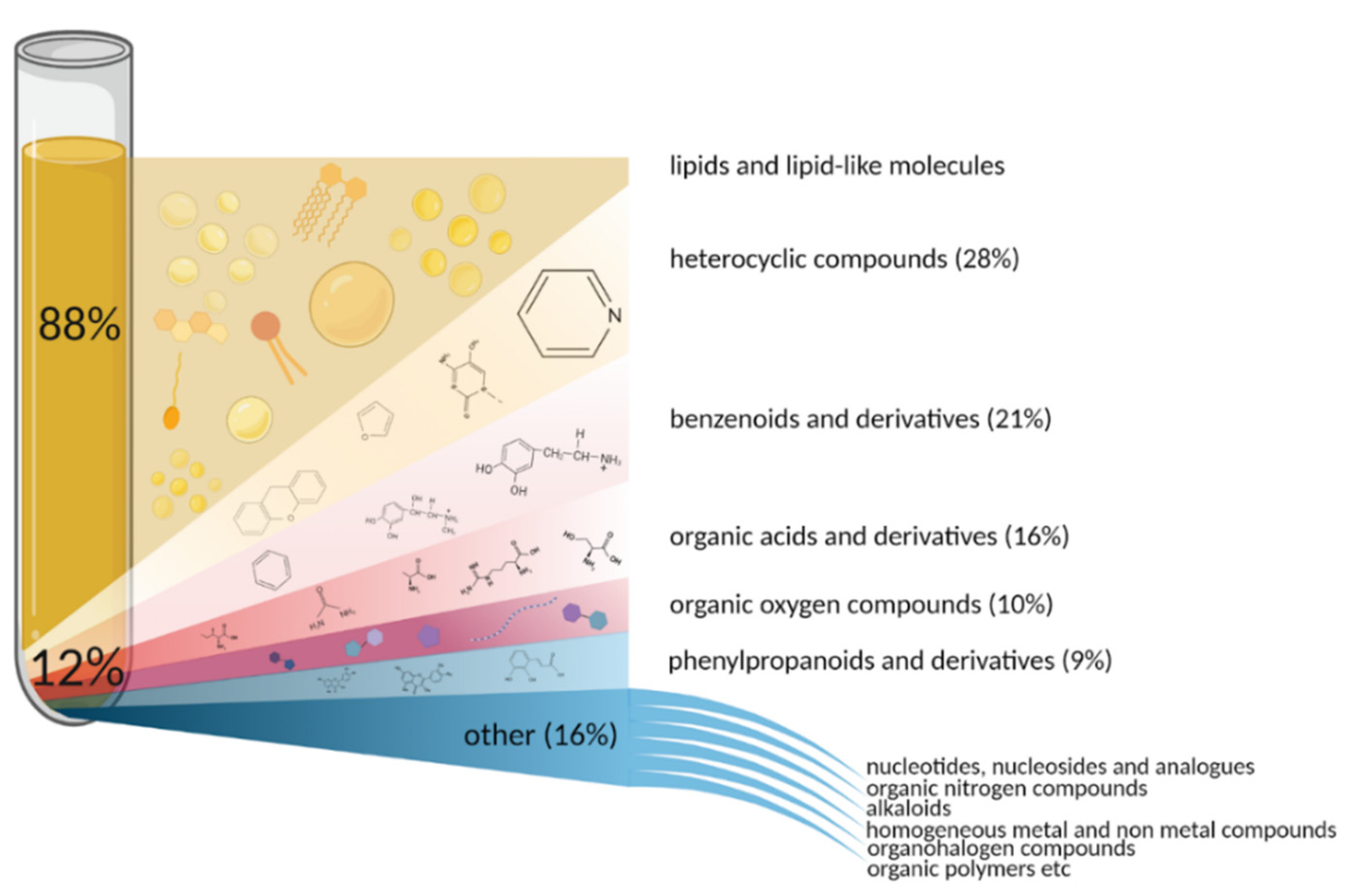 Metabolites 12 00015 g001 Metabolites 12 00015 g001