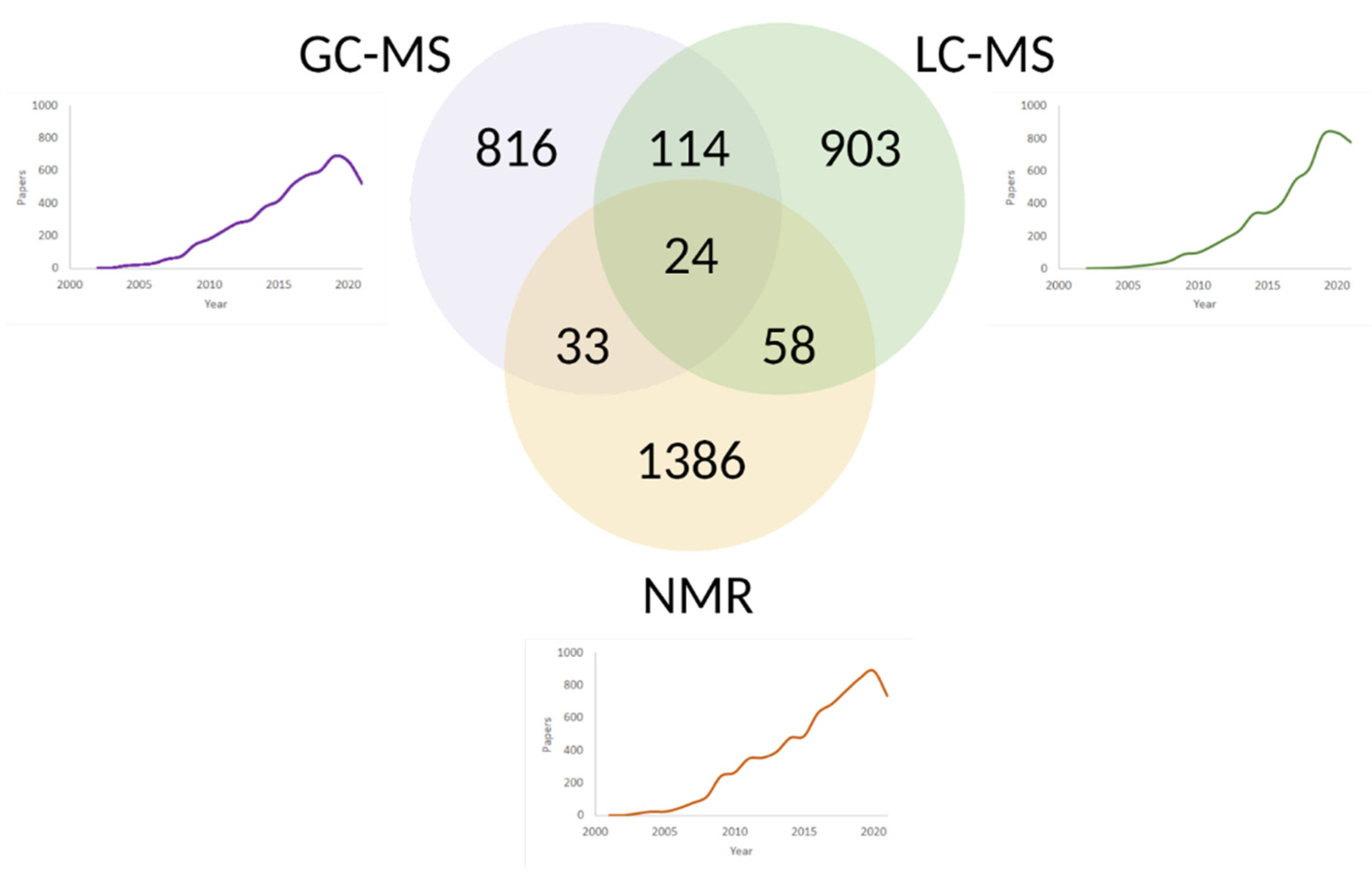 Metabolites 12 00015 g002 Metabolites 12 00015 g002
