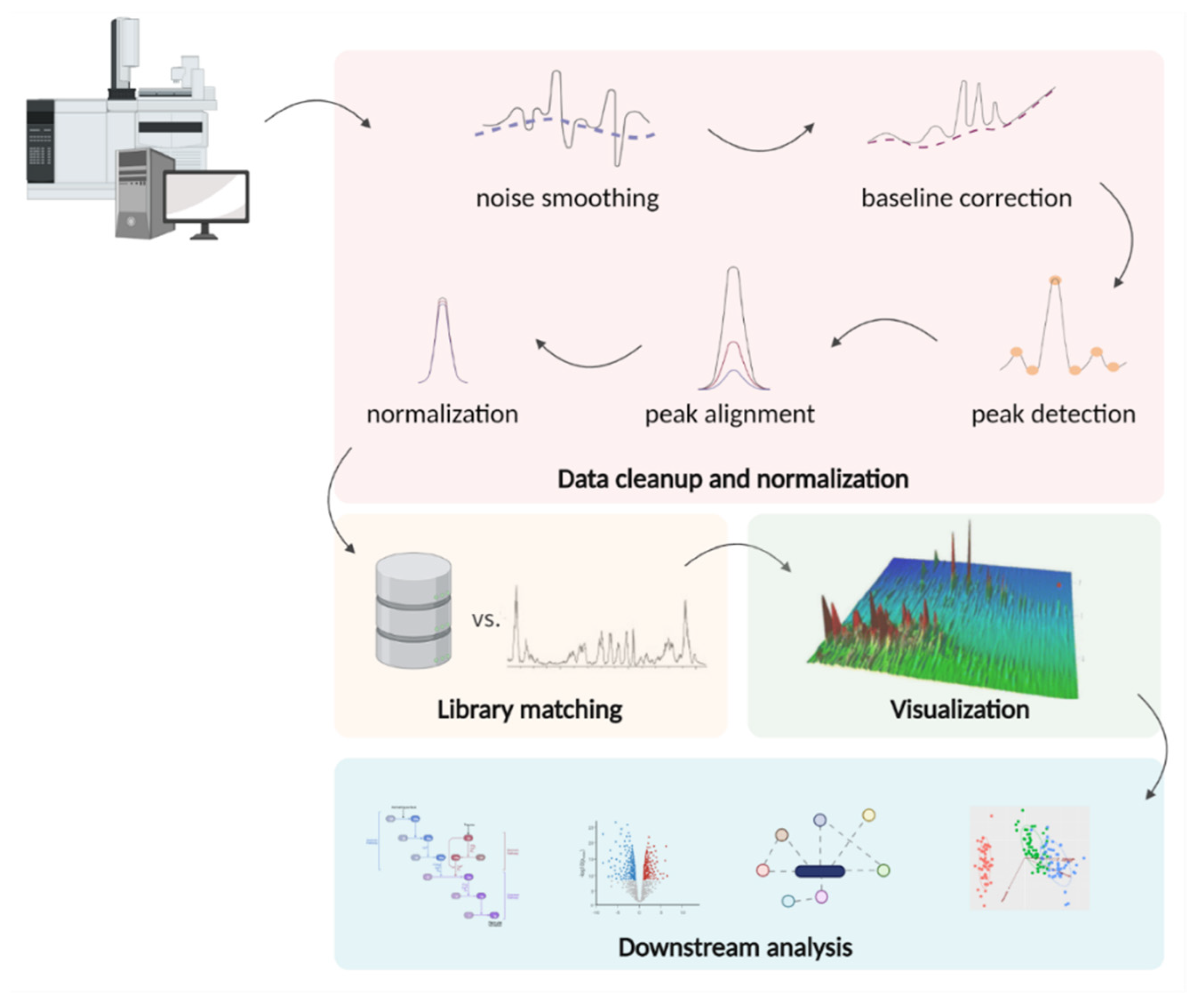 Metabolites 12 00015 g006 Metabolites 12 00015 g006