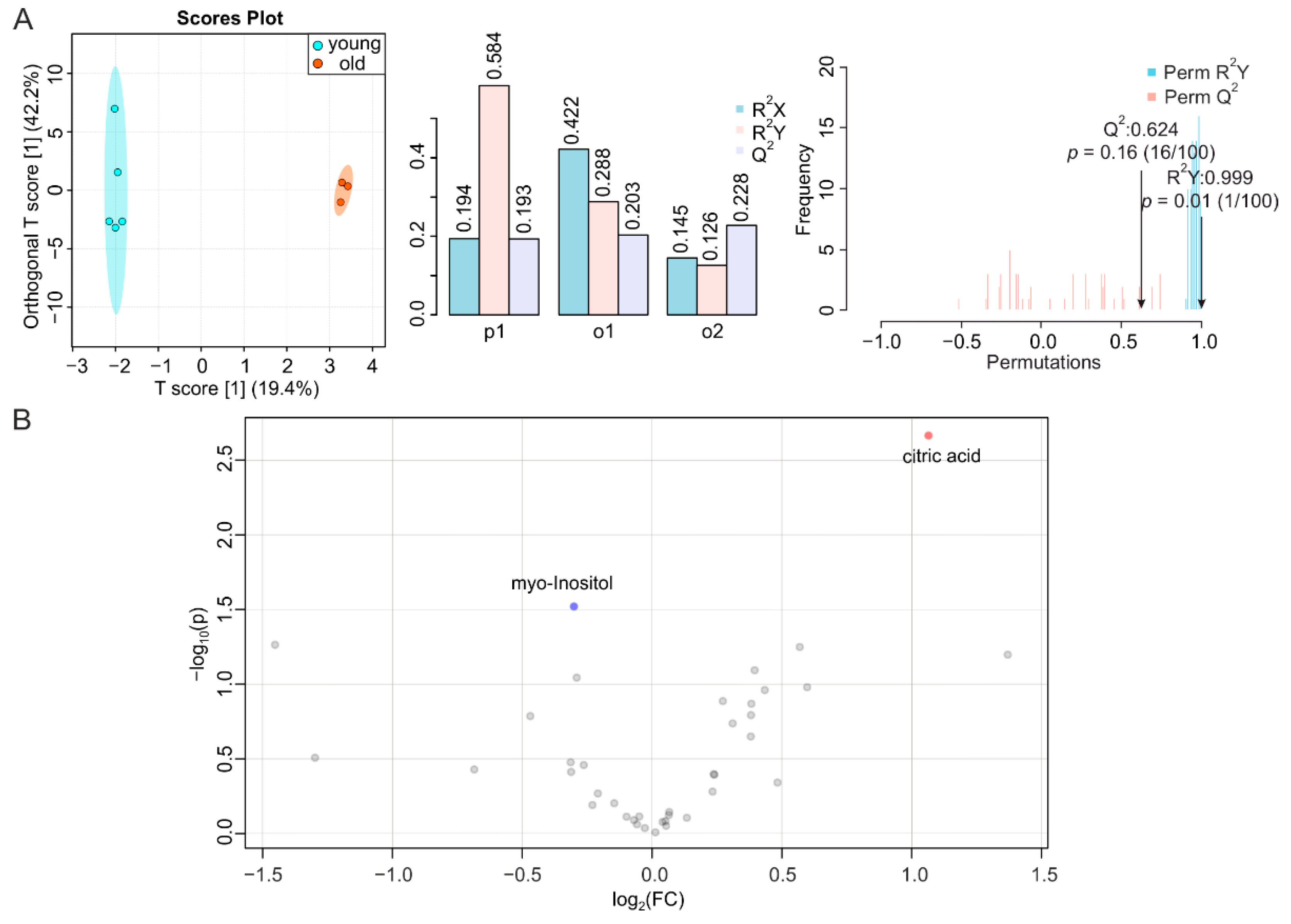 Metabolites 12 00017 g004 Metabolites 12 00017 g004