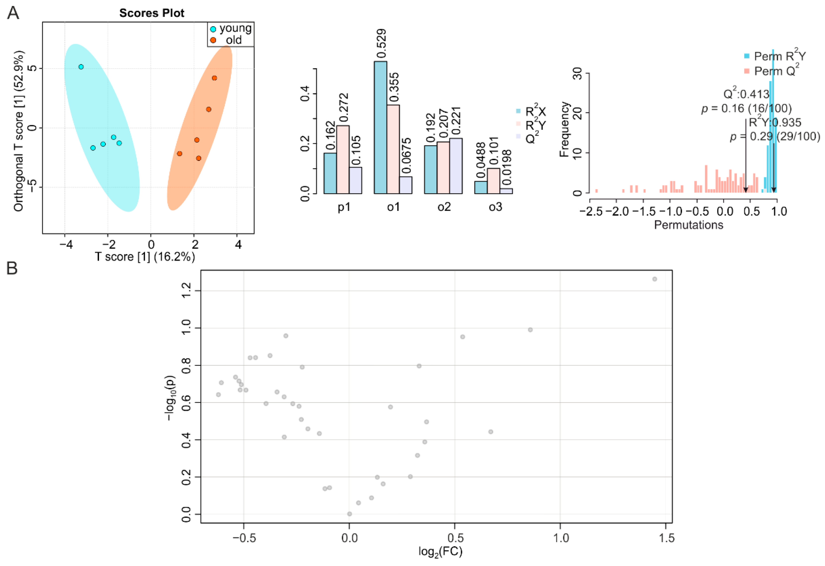 Metabolites 12 00017 g006 Metabolites 12 00017 g006