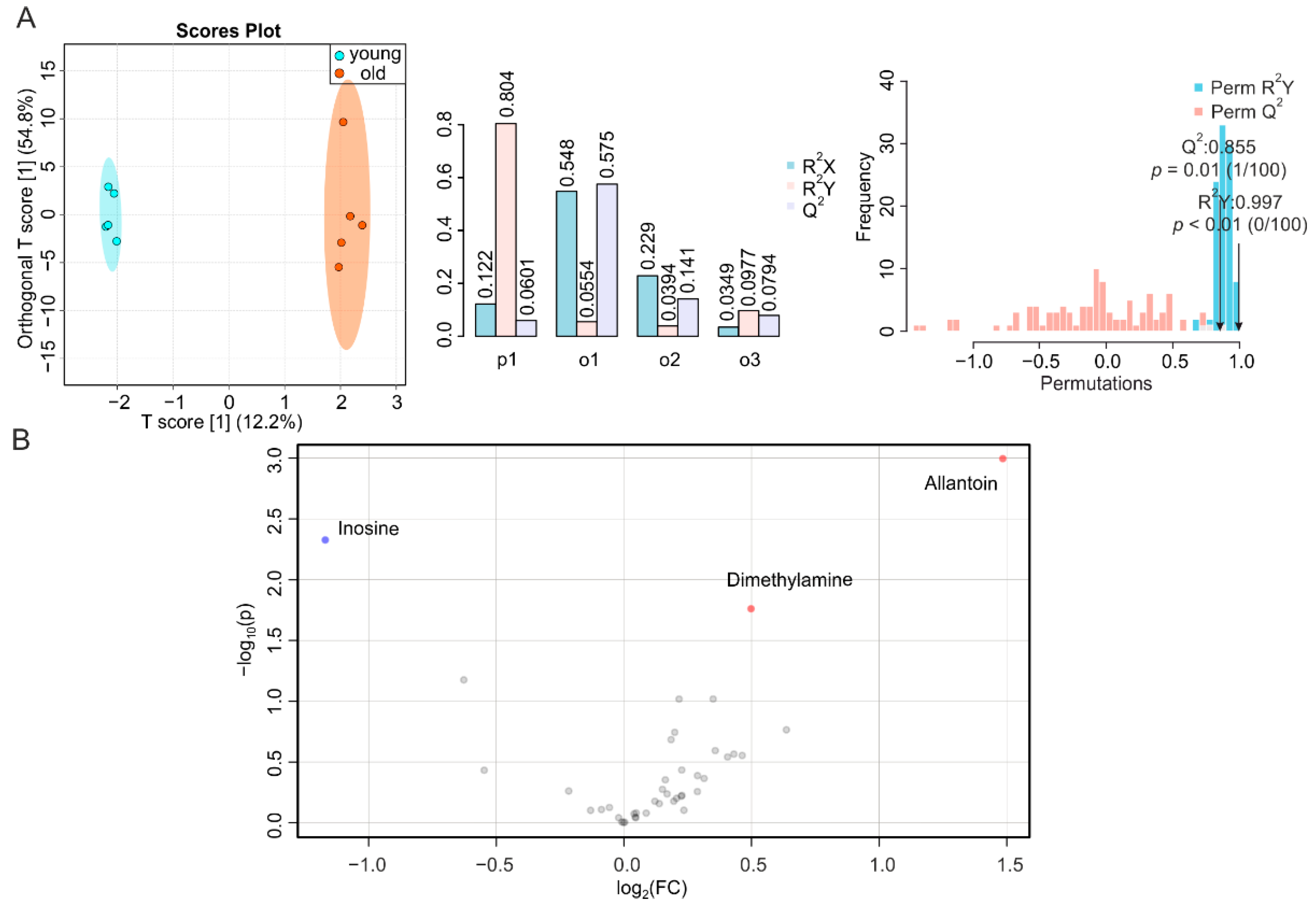 Metabolites 12 00017 g007 Metabolites 12 00017 g007