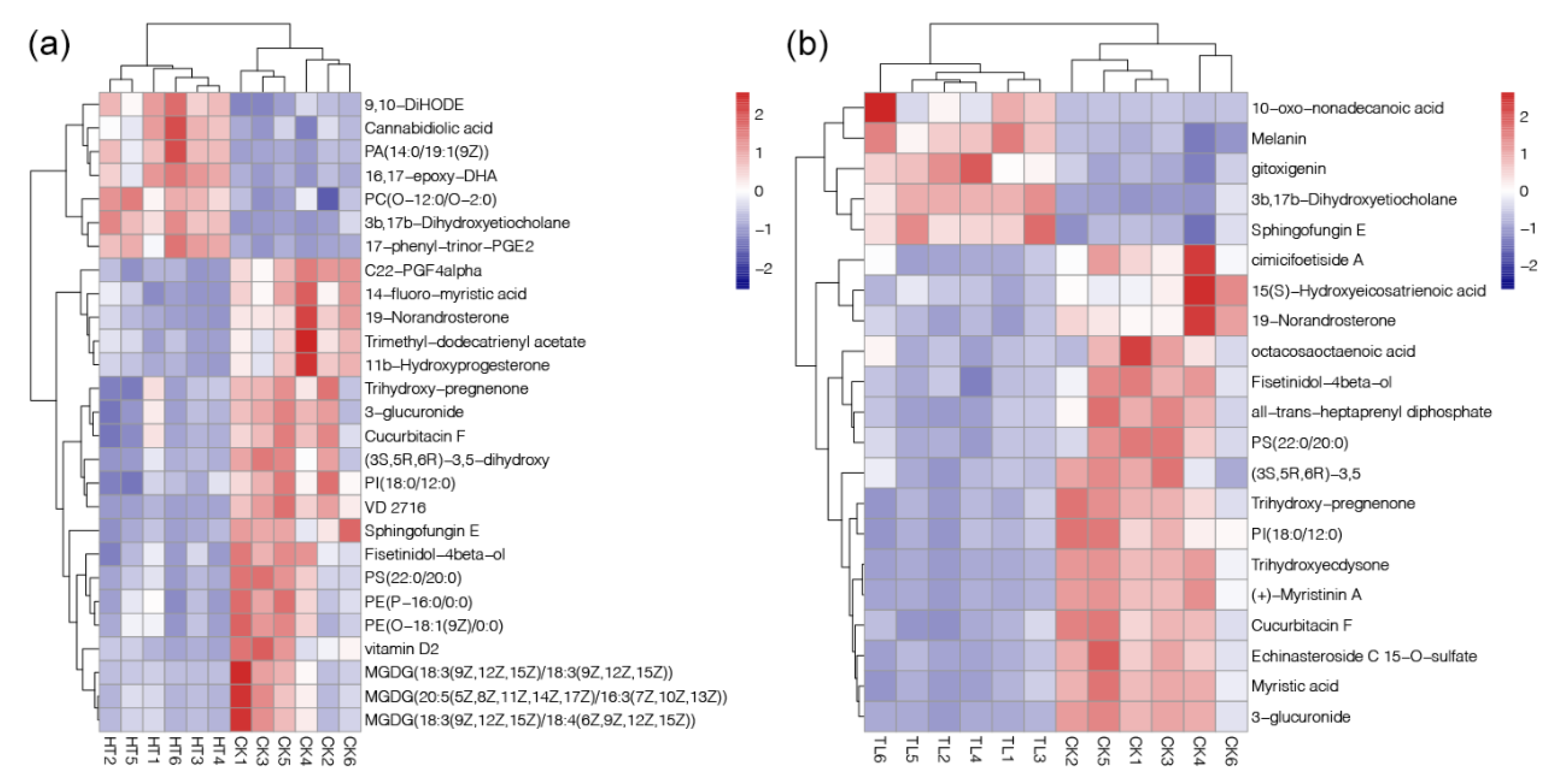 Metabolites 12 00018 g005