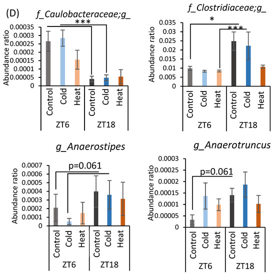 Metabolites 12 00020 g0a1b 550
