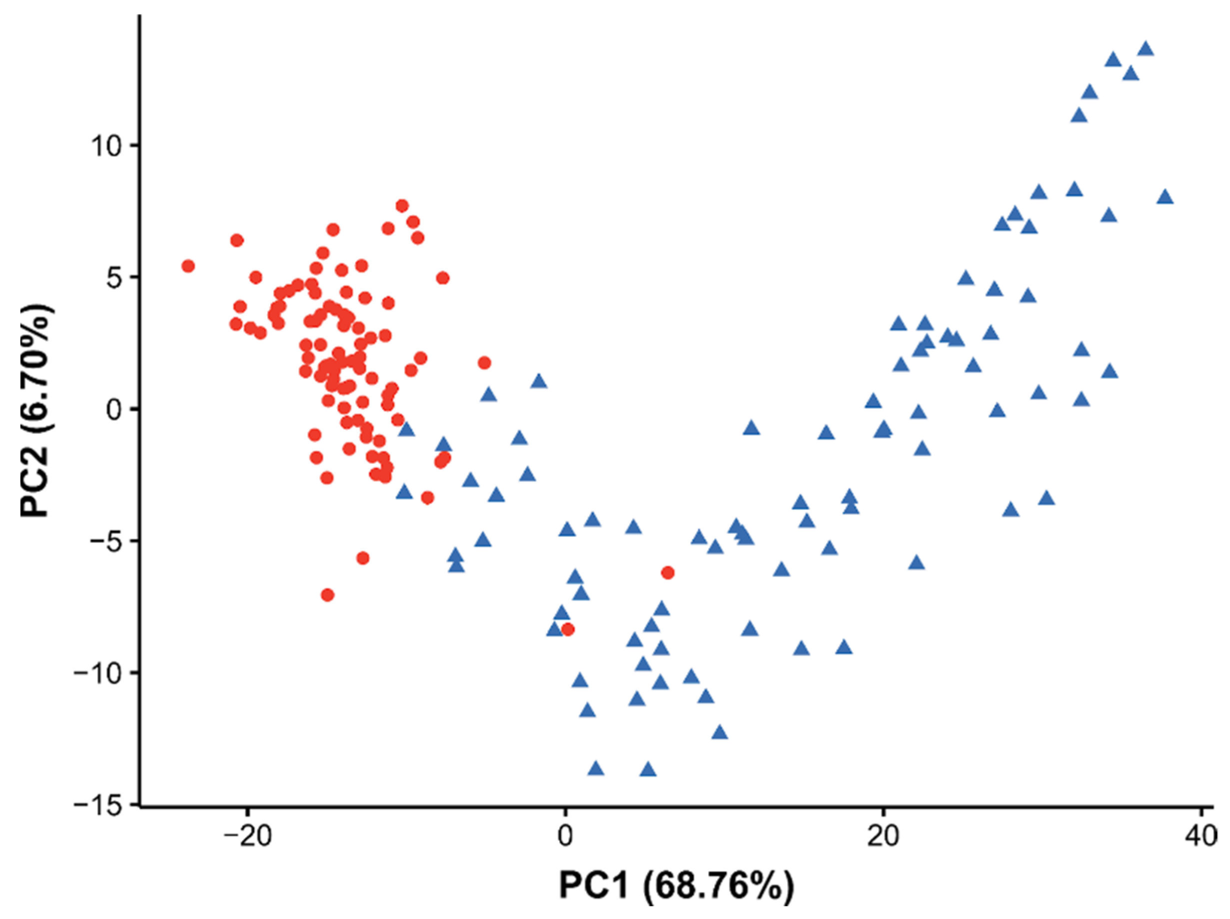 Metabolites 12 00033 g007