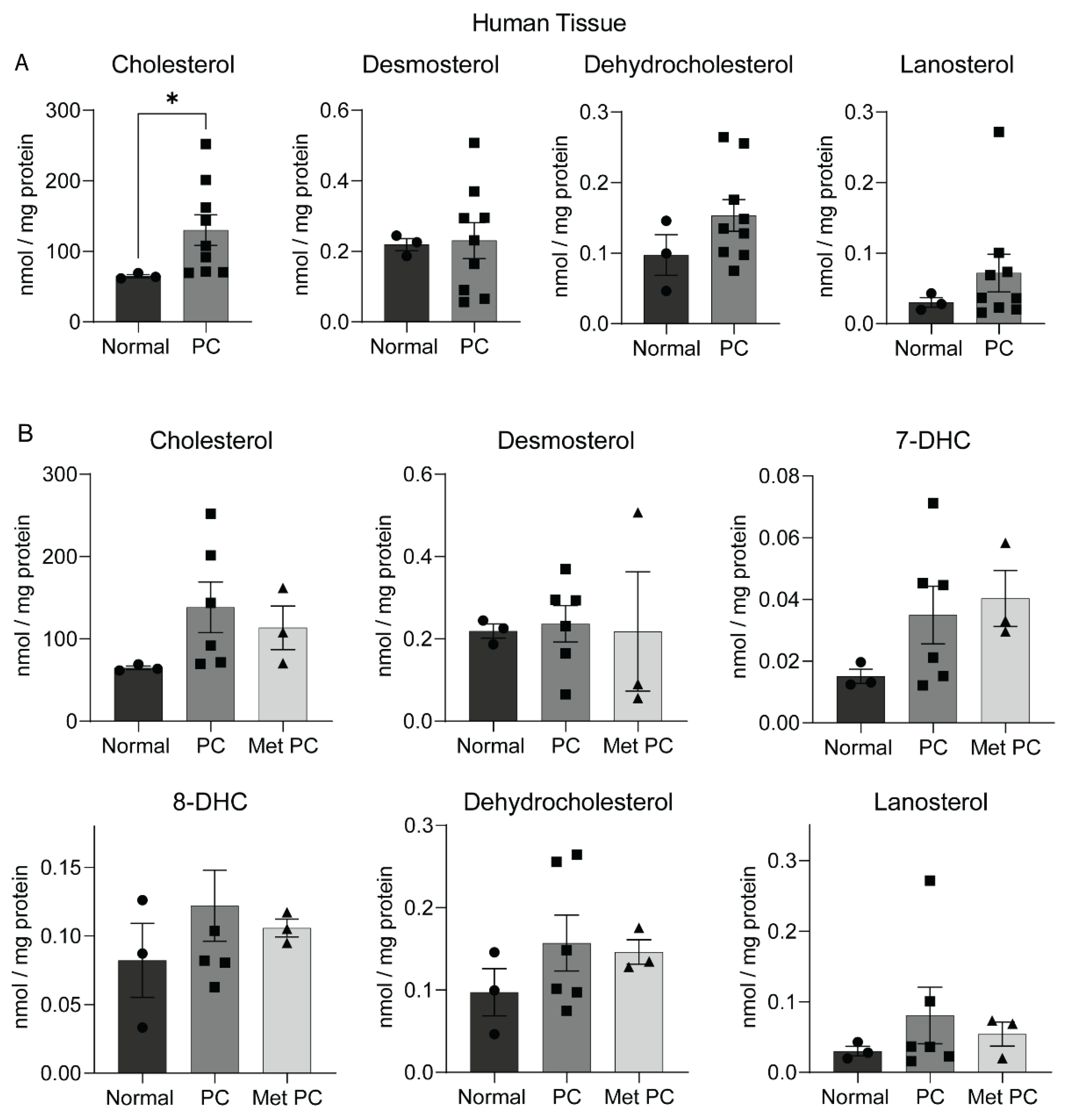 Metabolites 12 00047 g002 Metabolites 12 00047 g002