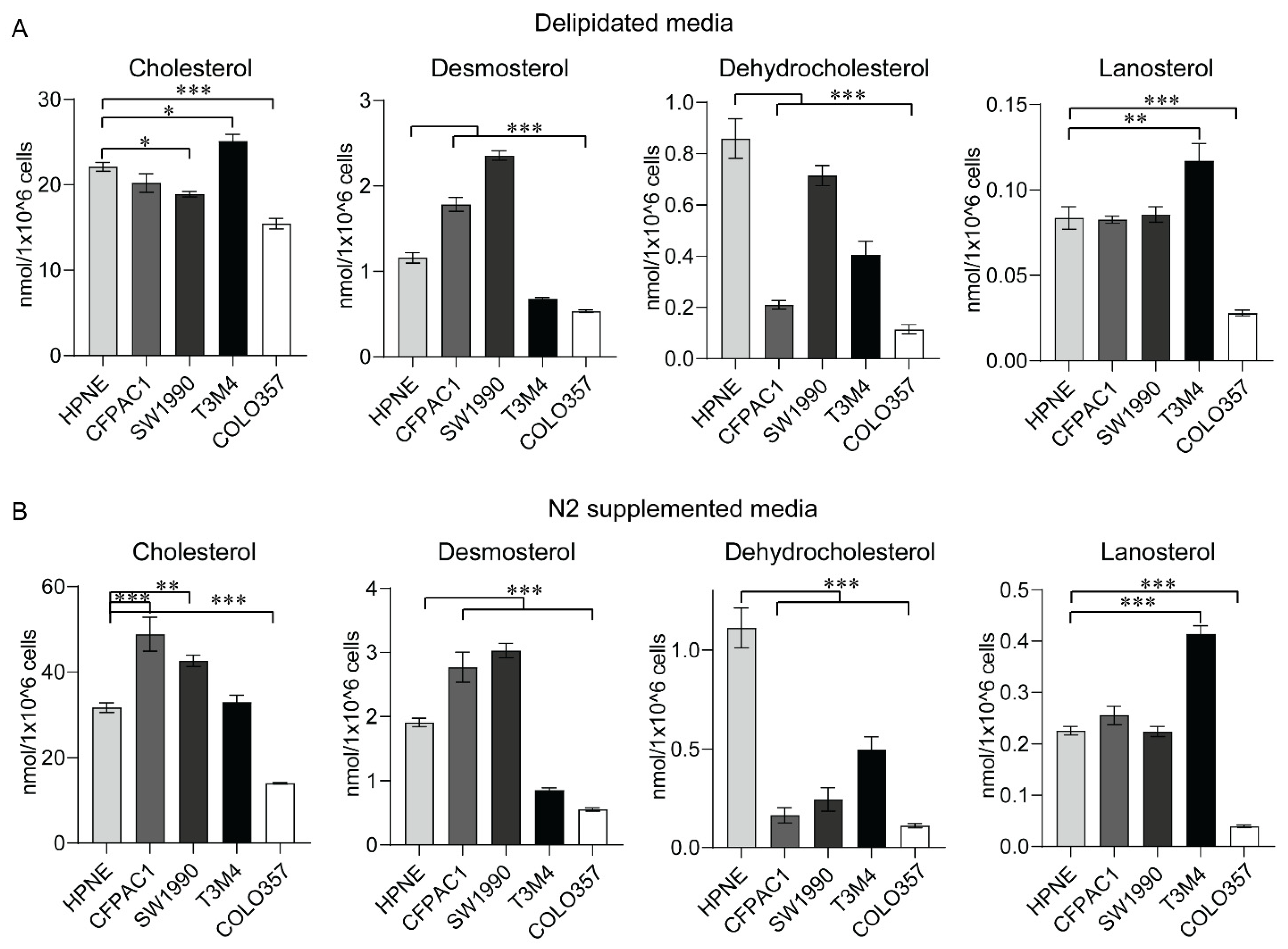 Metabolites 12 00047 g005 Metabolites 12 00047 g005