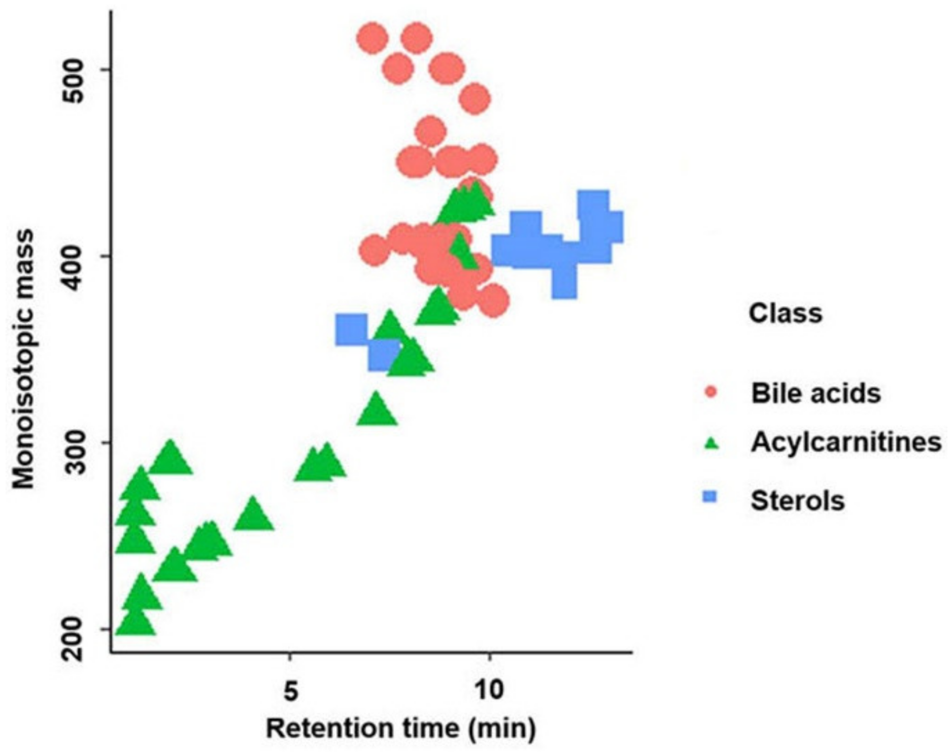 Metabolites 12 00049 g001