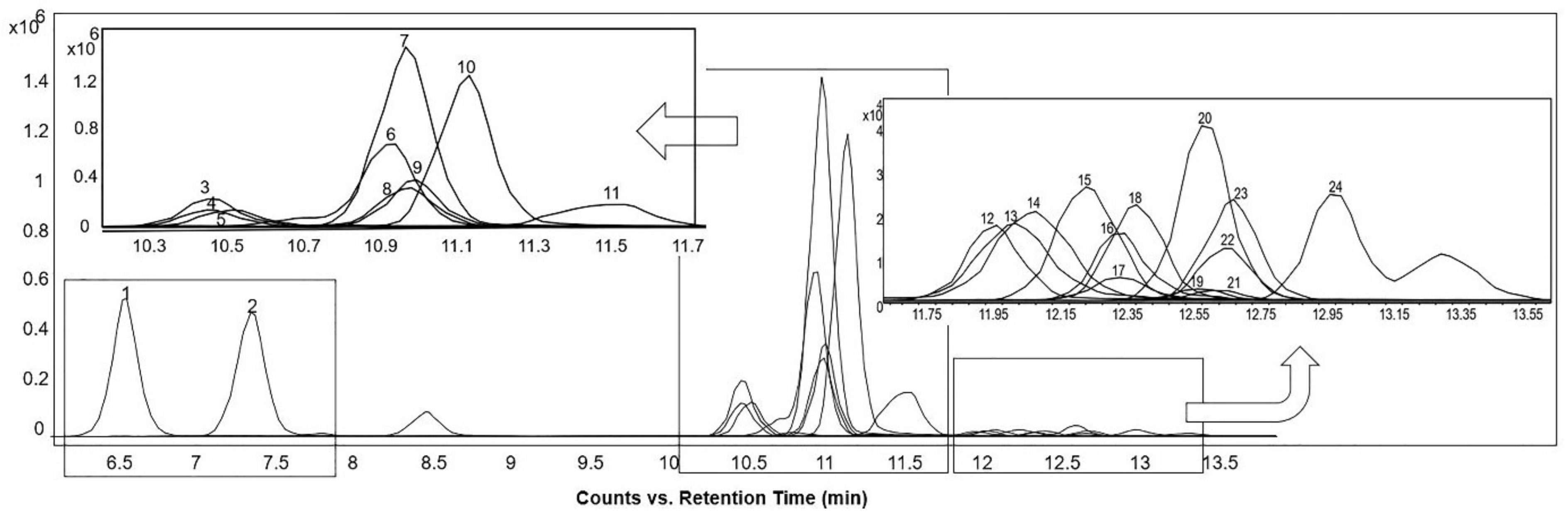 Metabolites 12 00049 g002