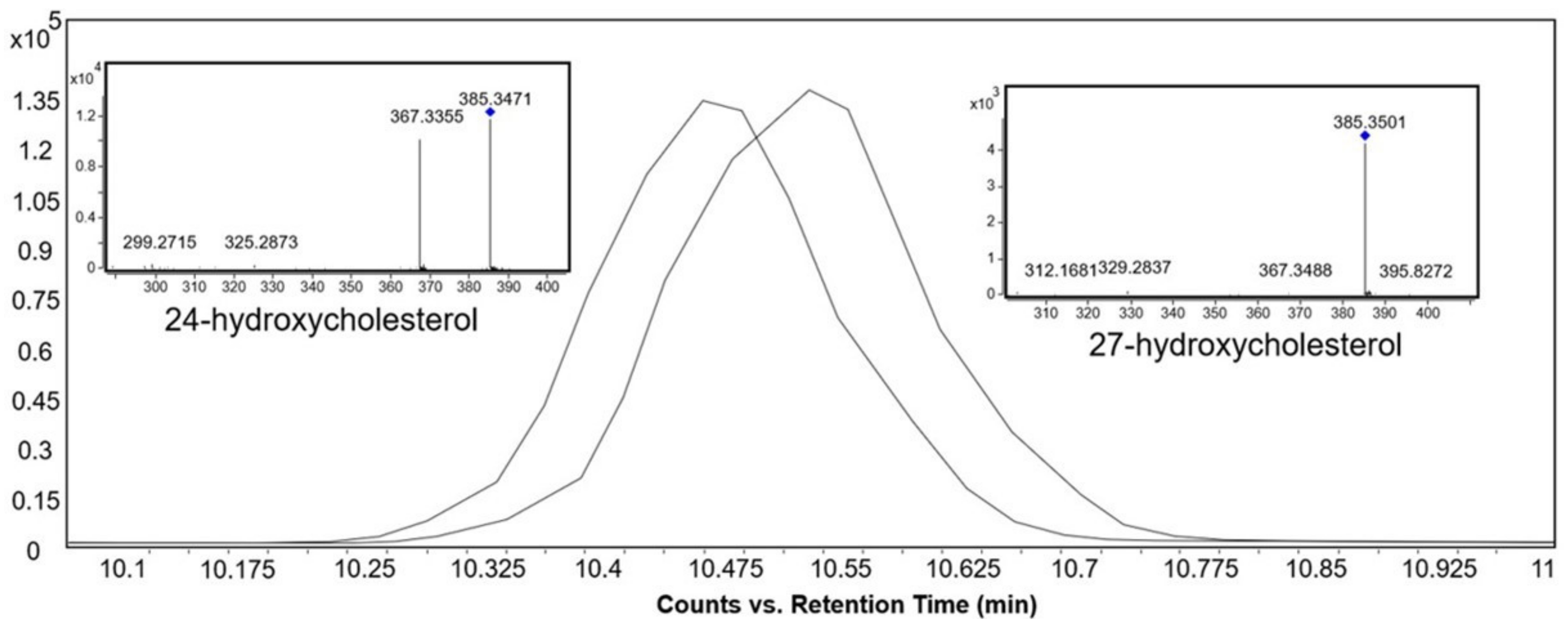 Metabolites 12 00049 g003