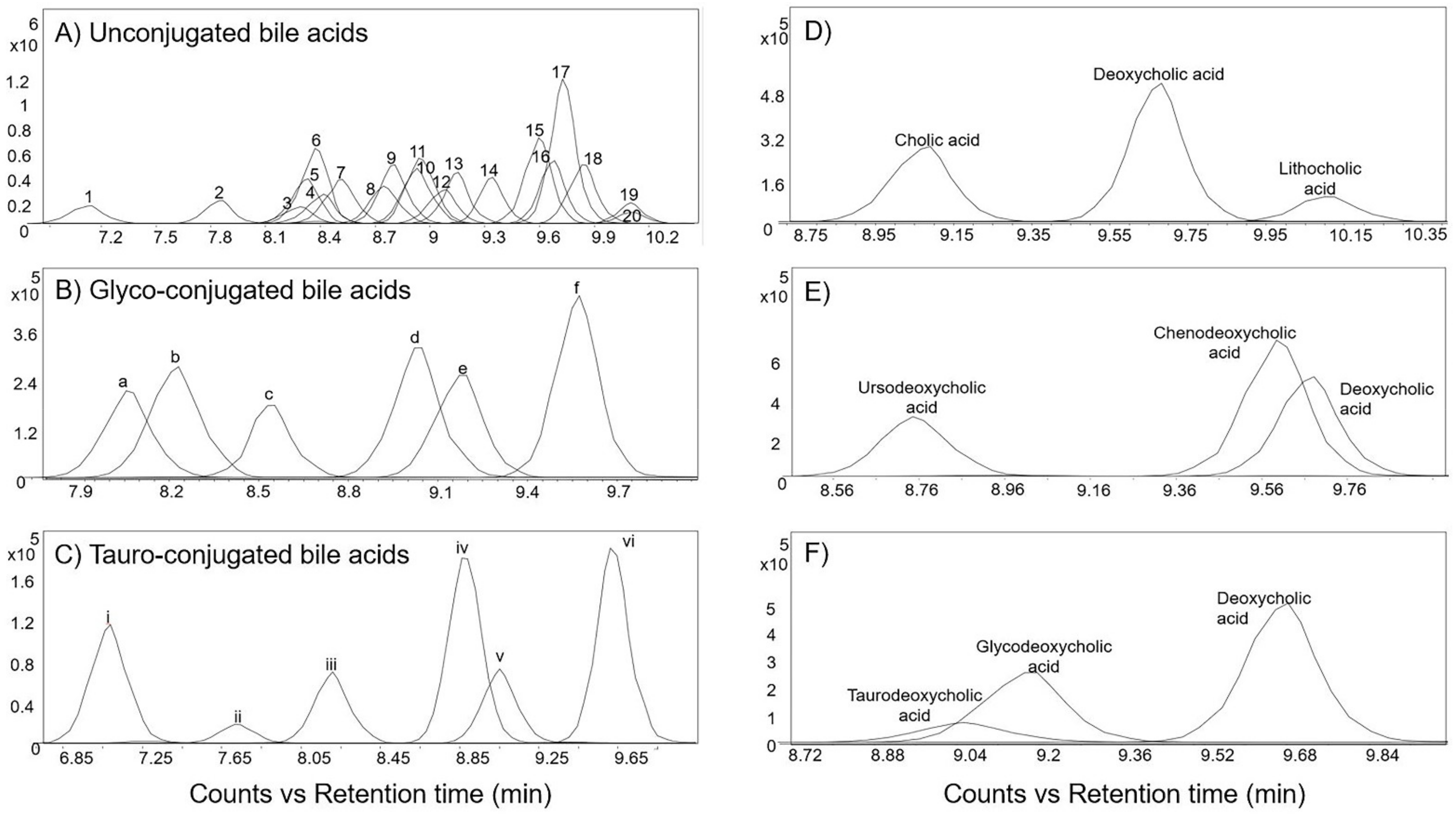 Metabolites 12 00049 g004