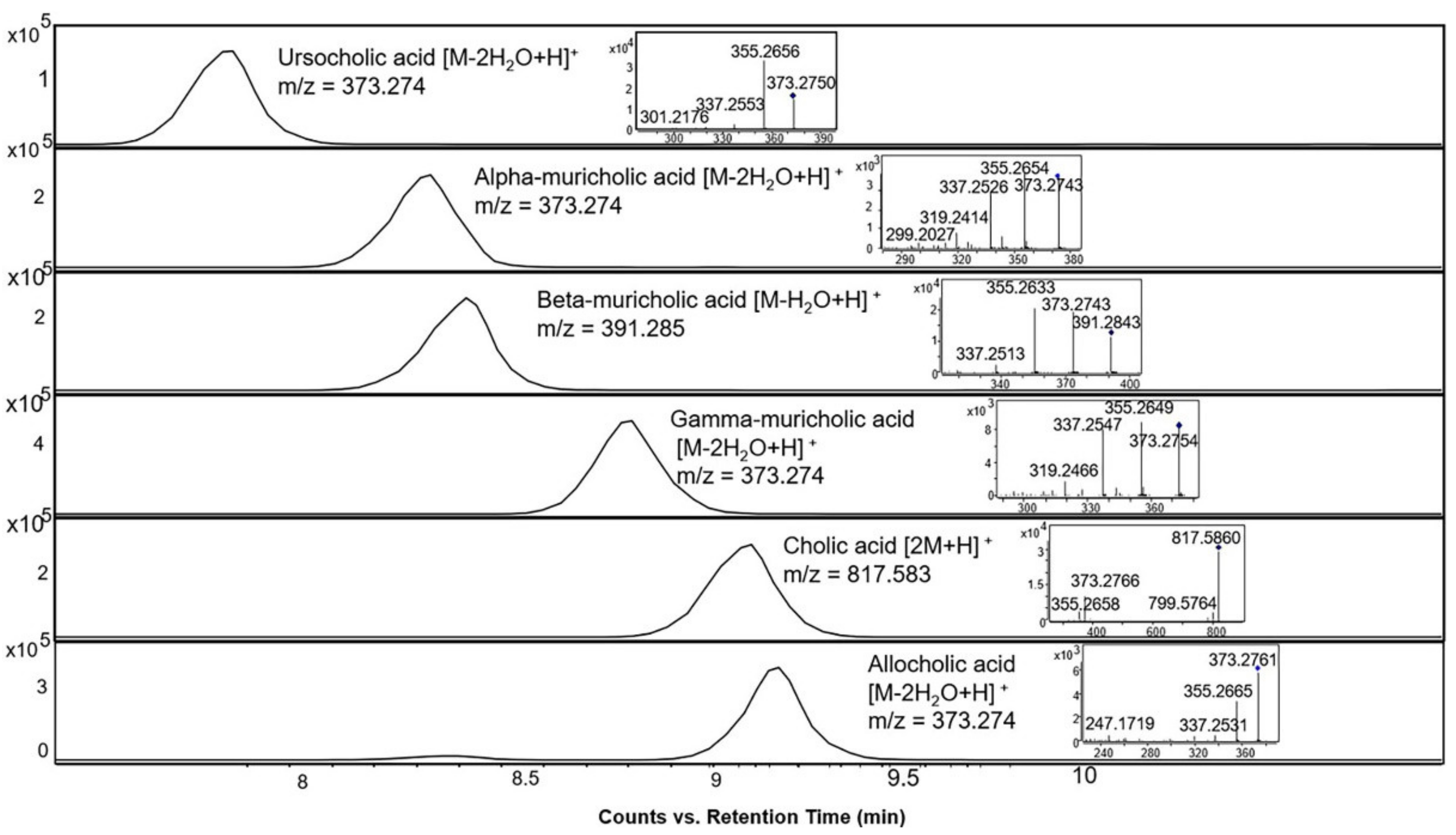 Metabolites 12 00049 g005