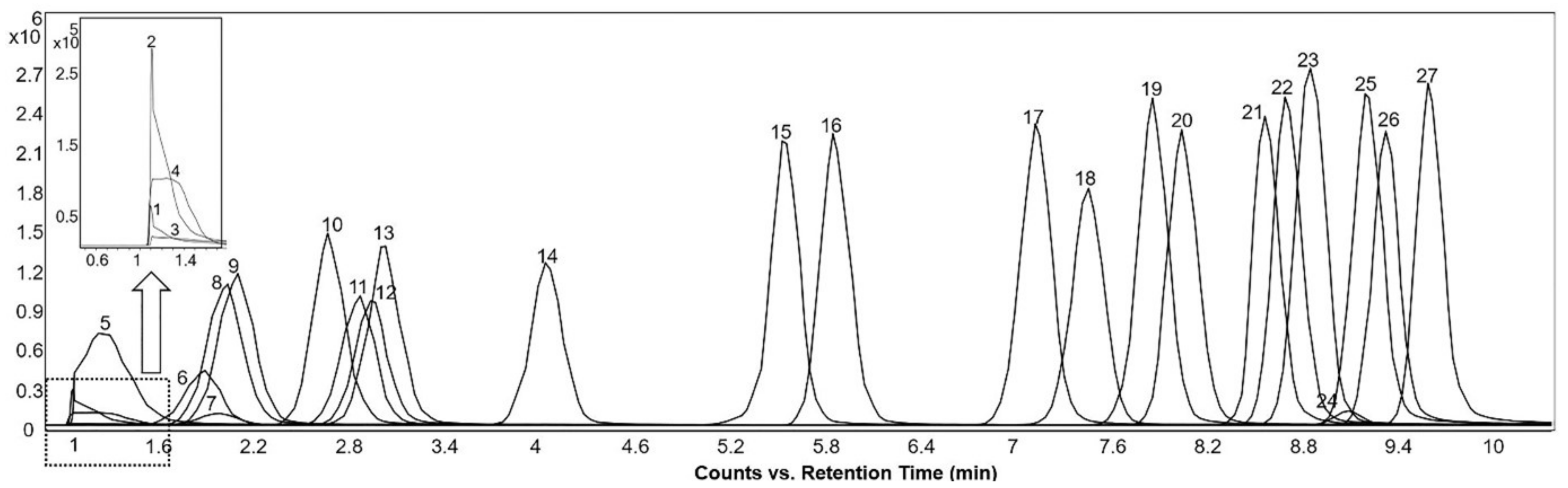 Metabolites 12 00049 g006