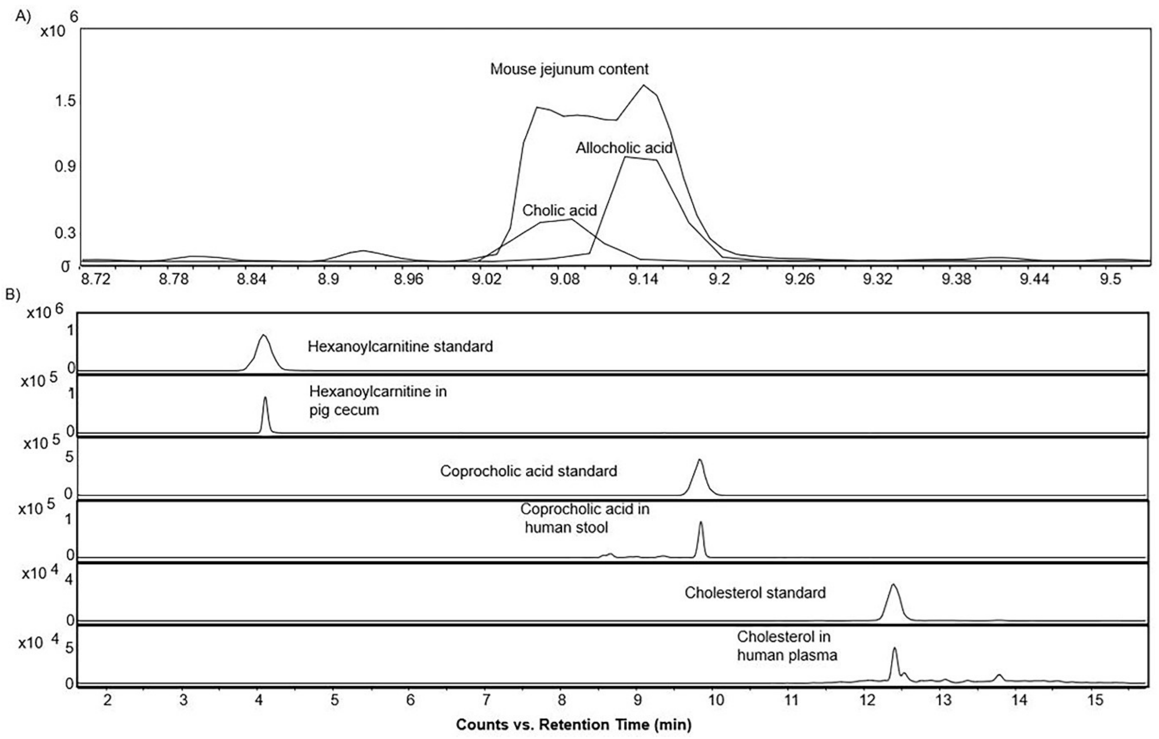 Metabolites 12 00049 g008