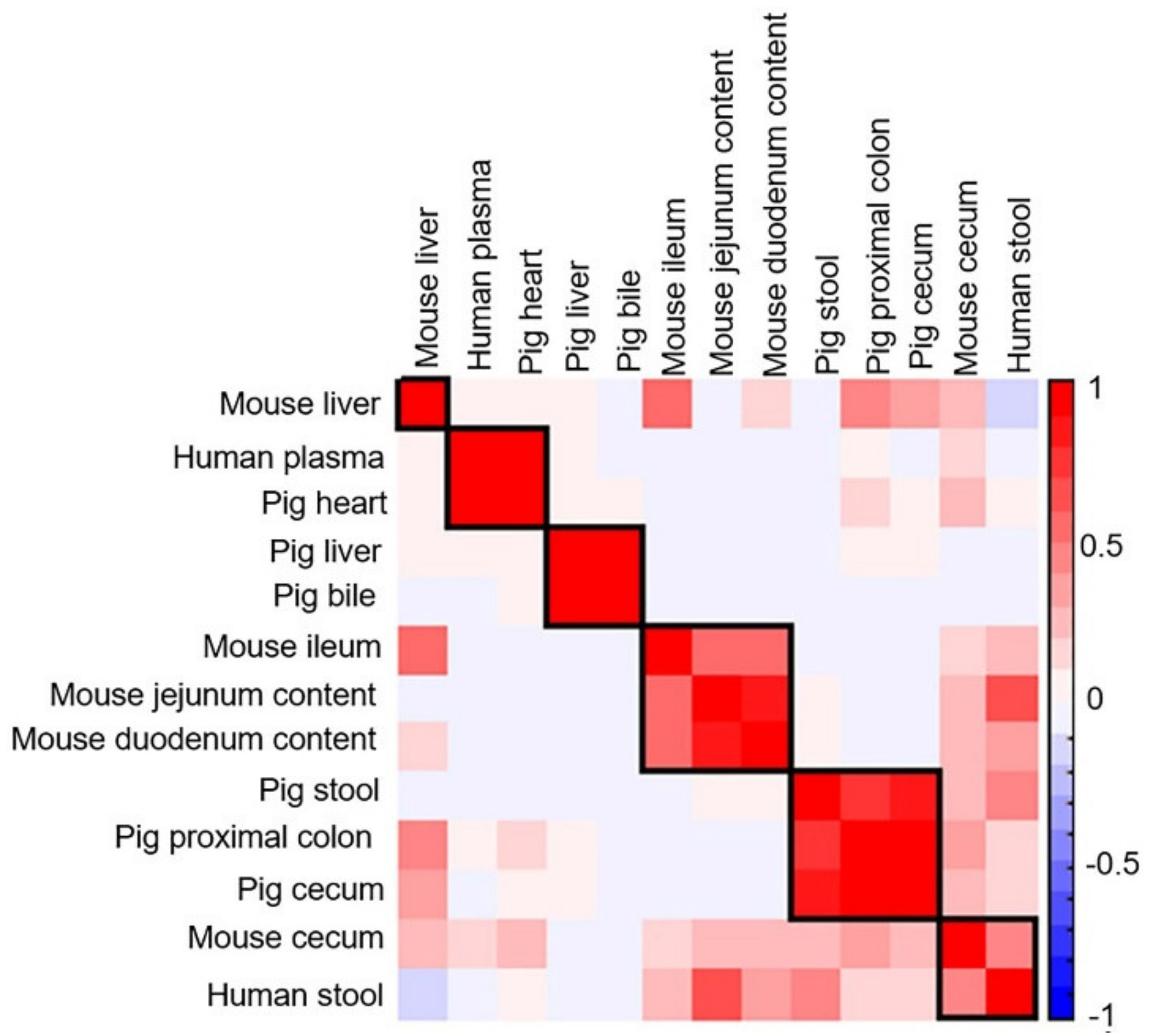 Metabolites 12 00049 g010