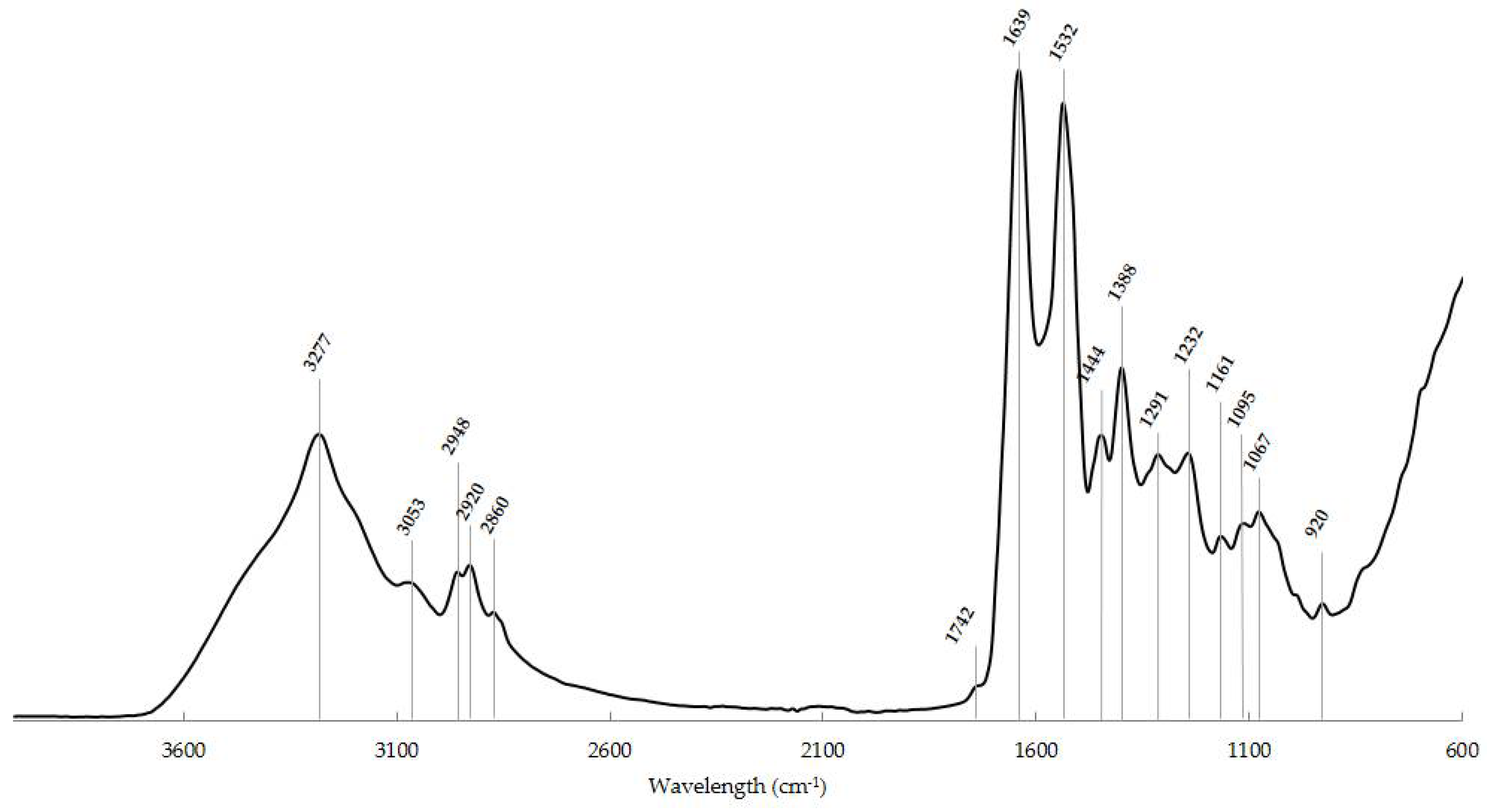 Metabolites 12 00053 g001 Metabolites 12 00053 g001