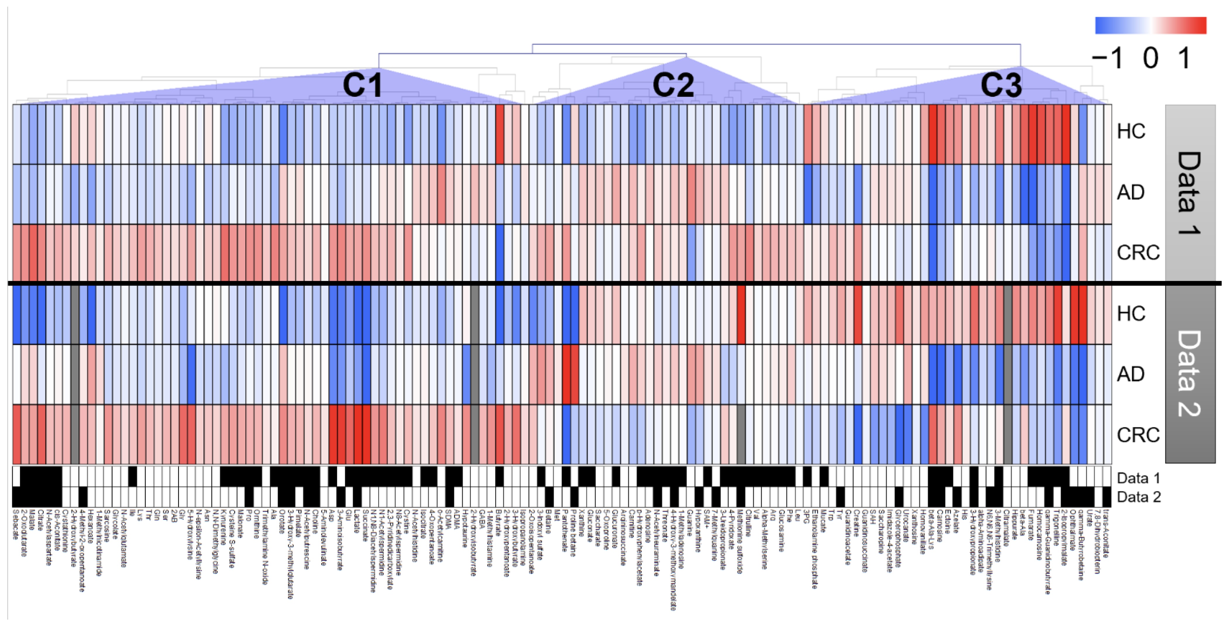Metabolites 12 00059 g001