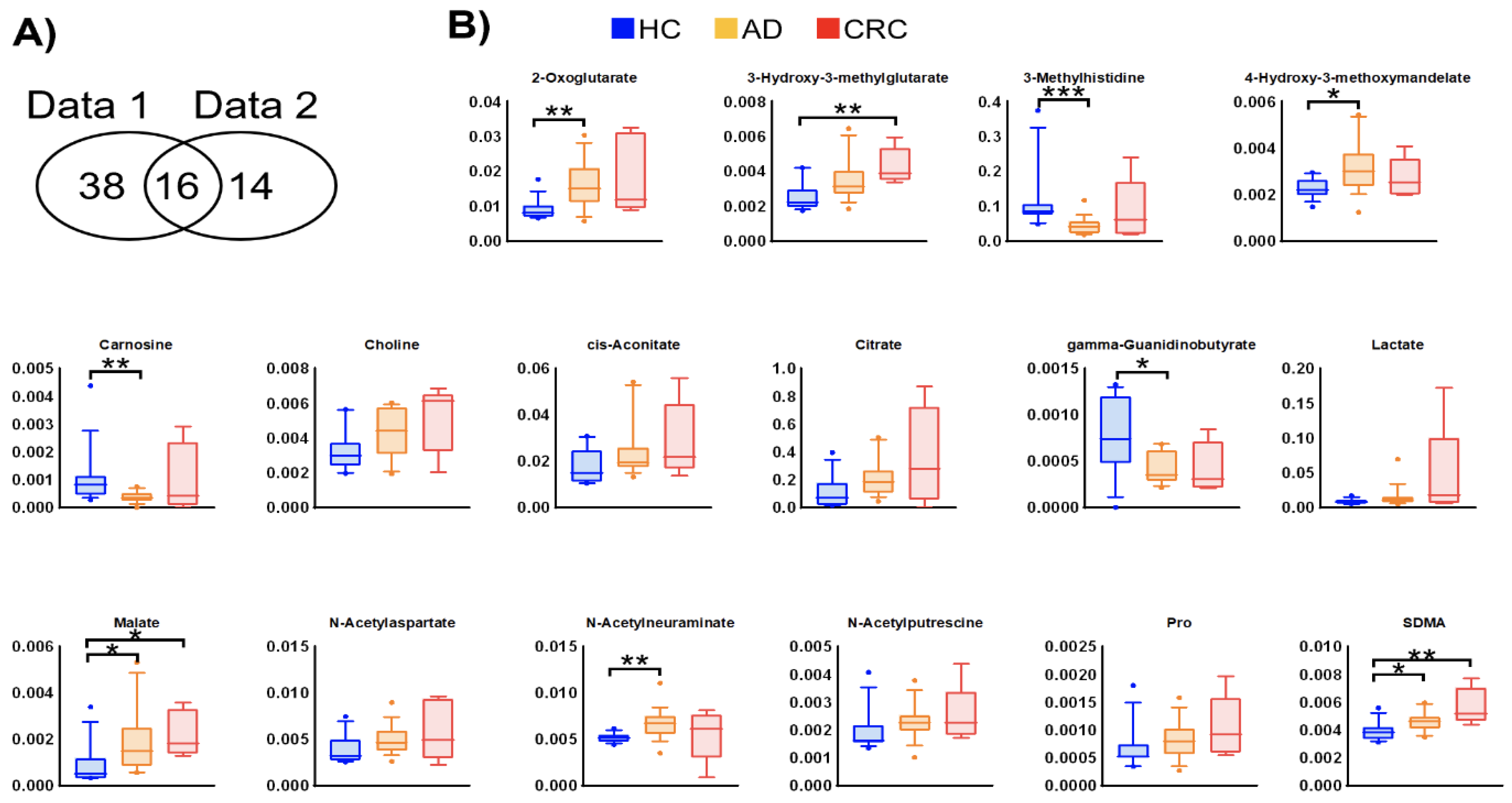 Metabolites 12 00059 g002