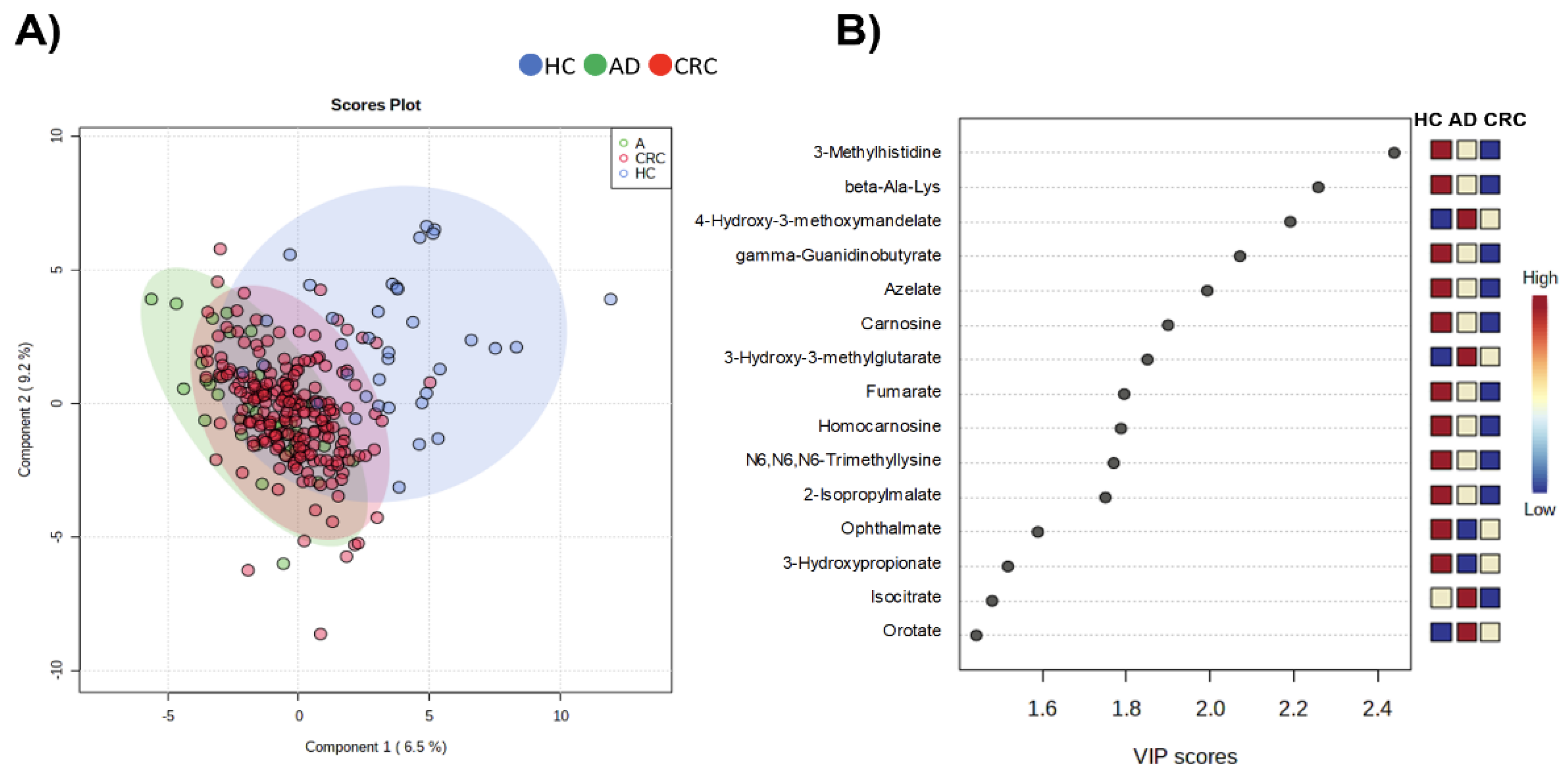 Metabolites 12 00059 g003