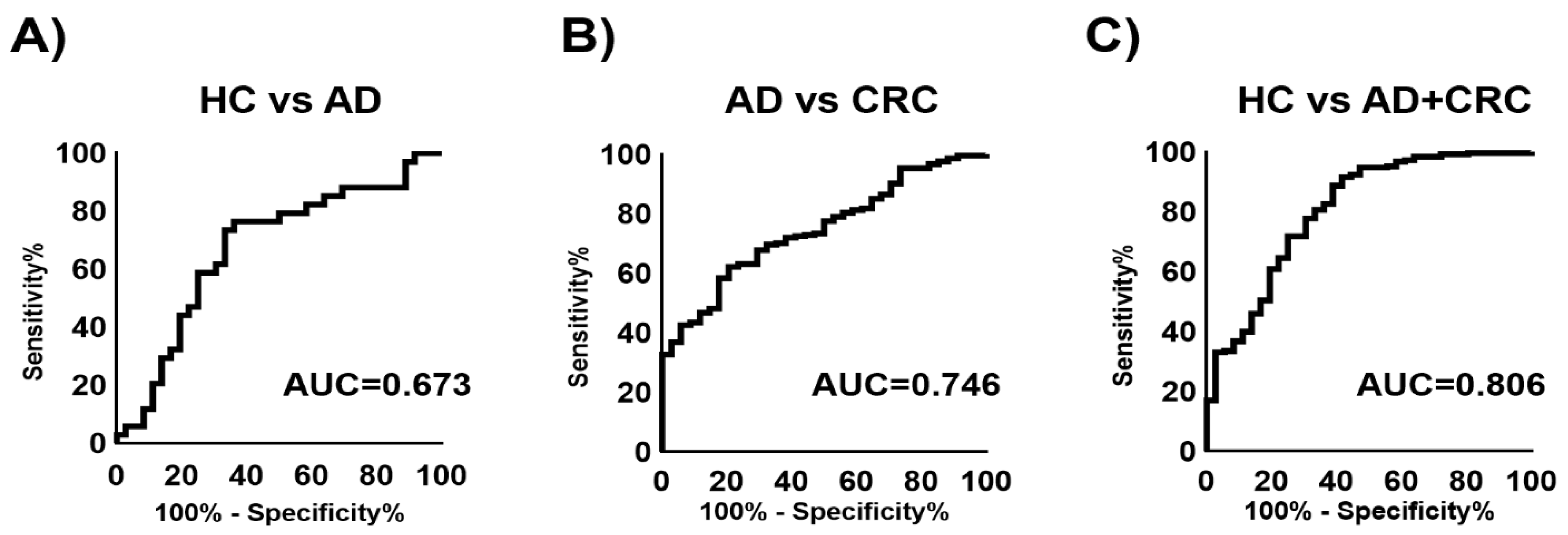 Metabolites 12 00059 g005