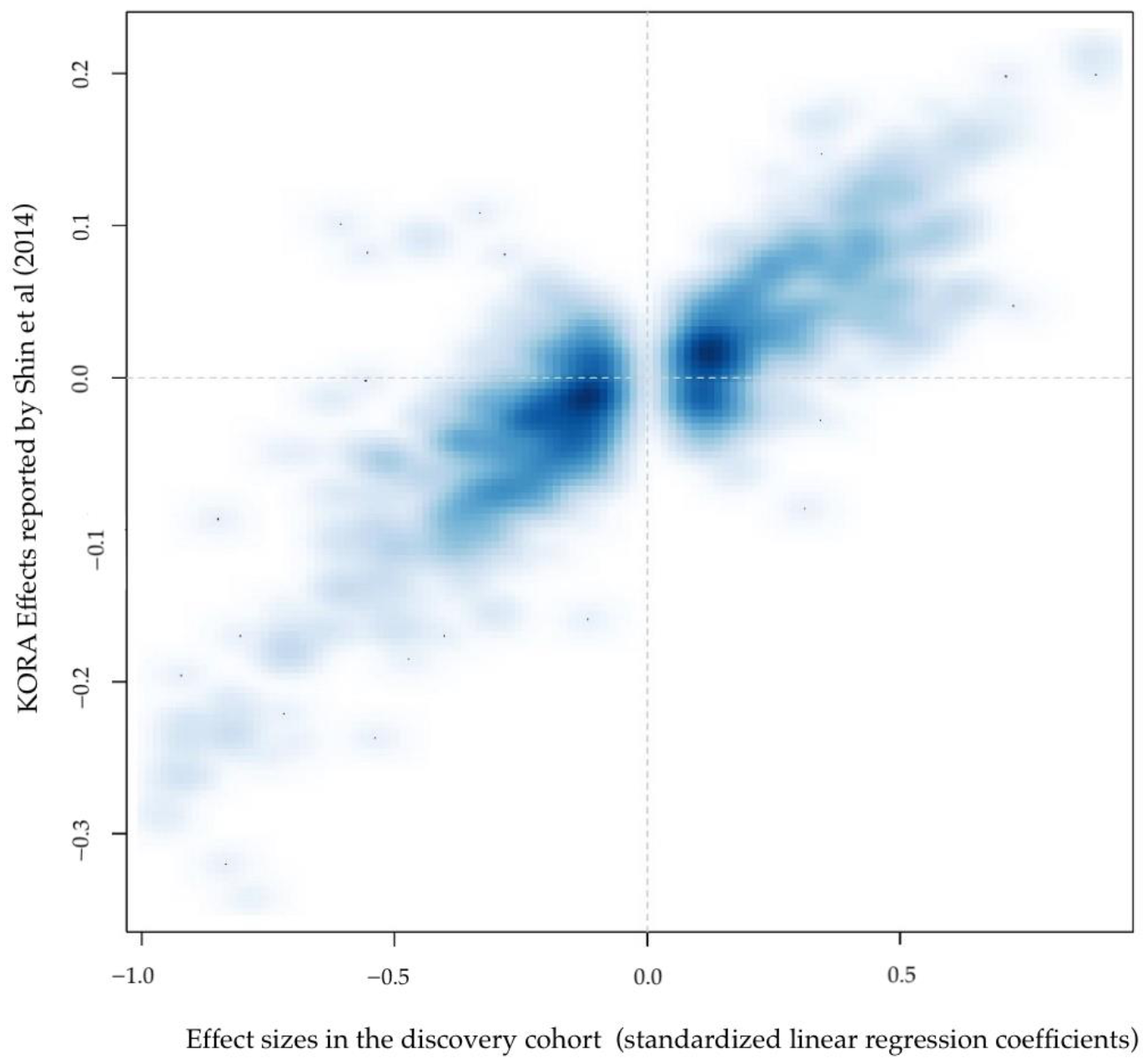 Metabolites 12 00061 g002