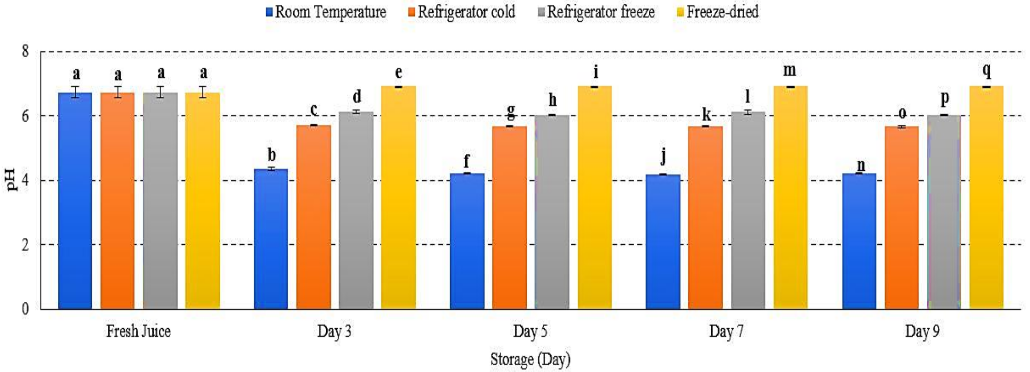 Metabolites 12 00075 g002