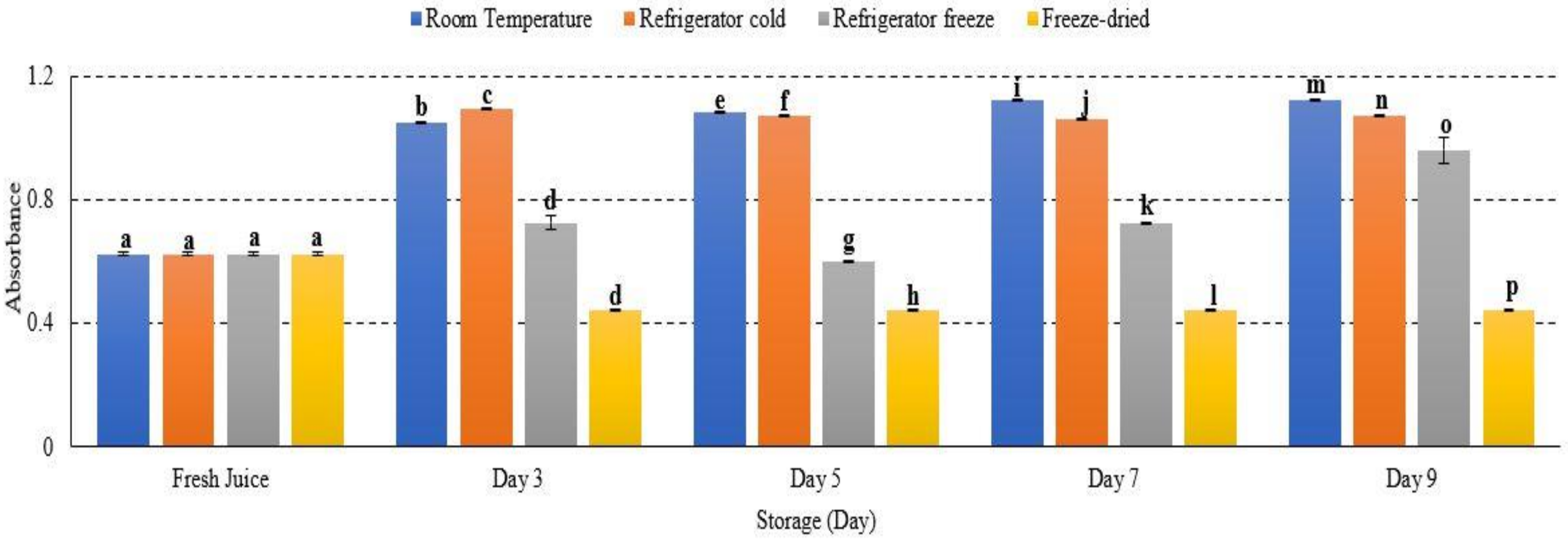 Metabolites 12 00075 g006